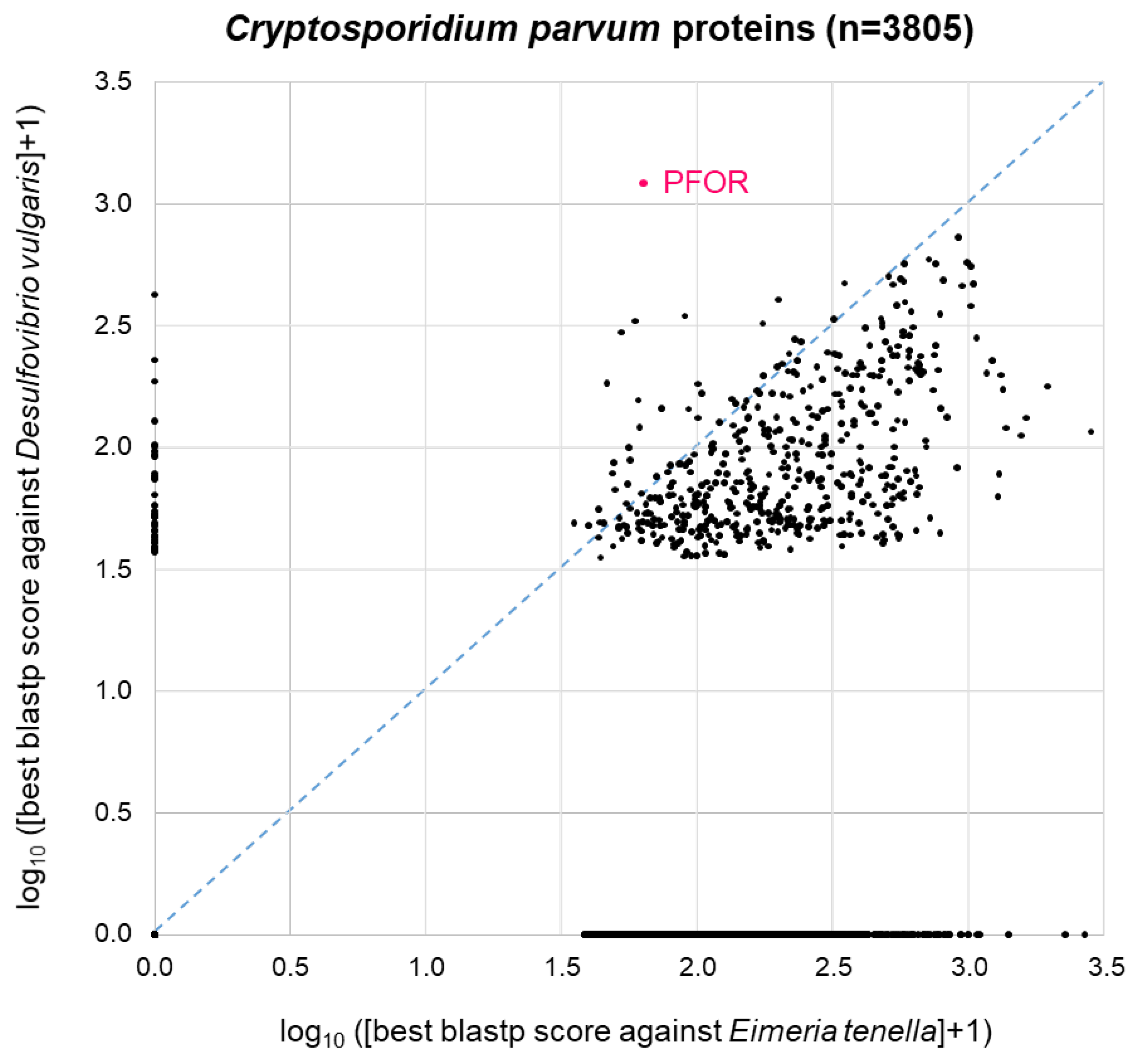 Preprints 100282 g005