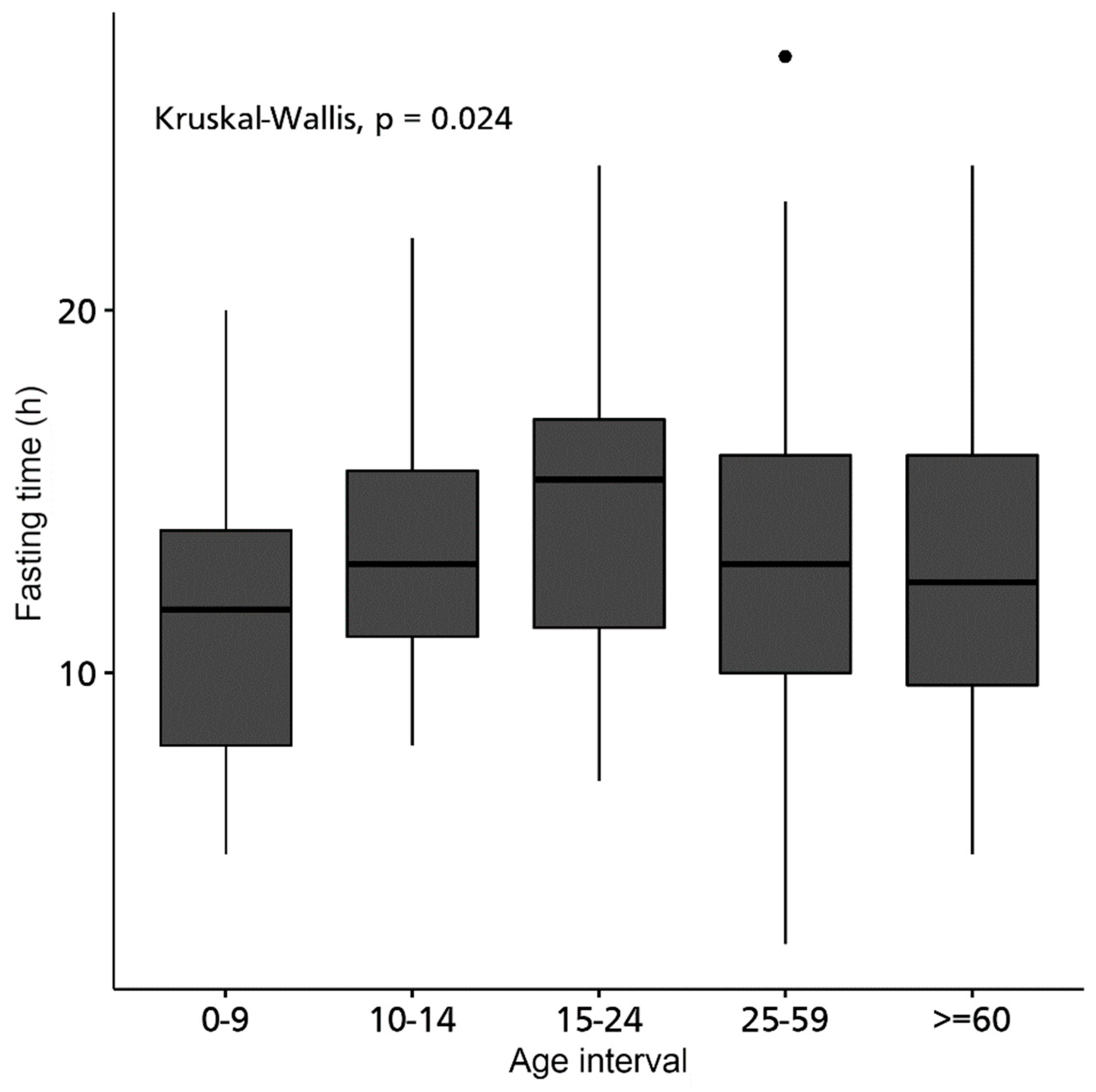 Preprints 87443 g001