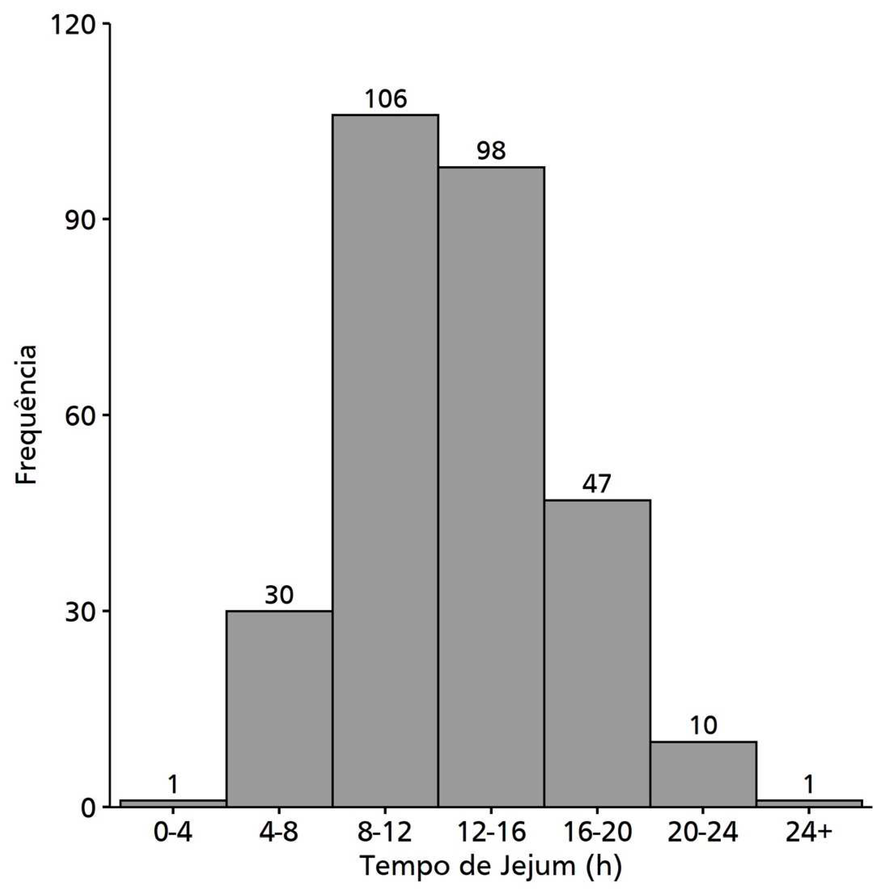 Preprints 87443 g002