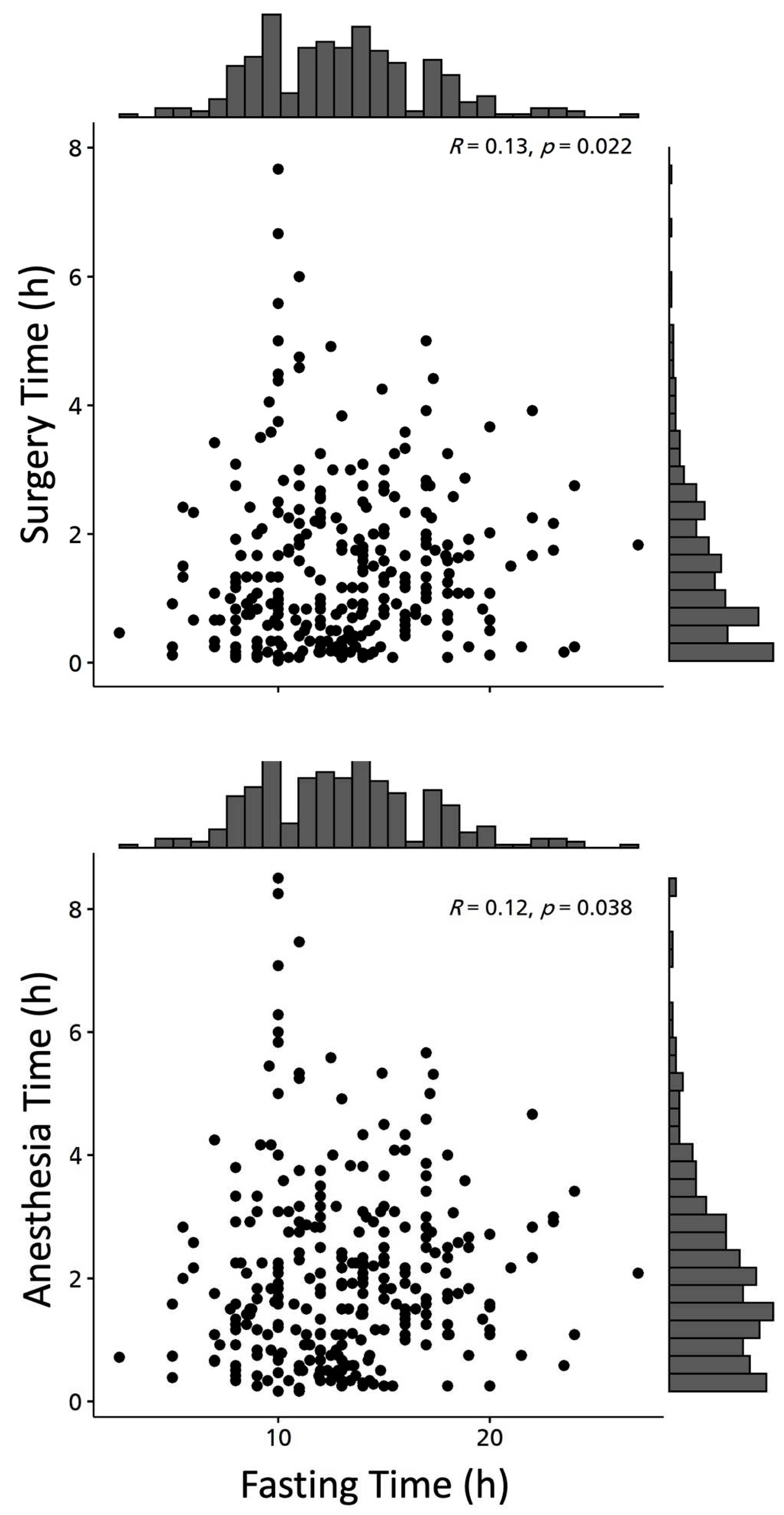 Preprints 87443 g003