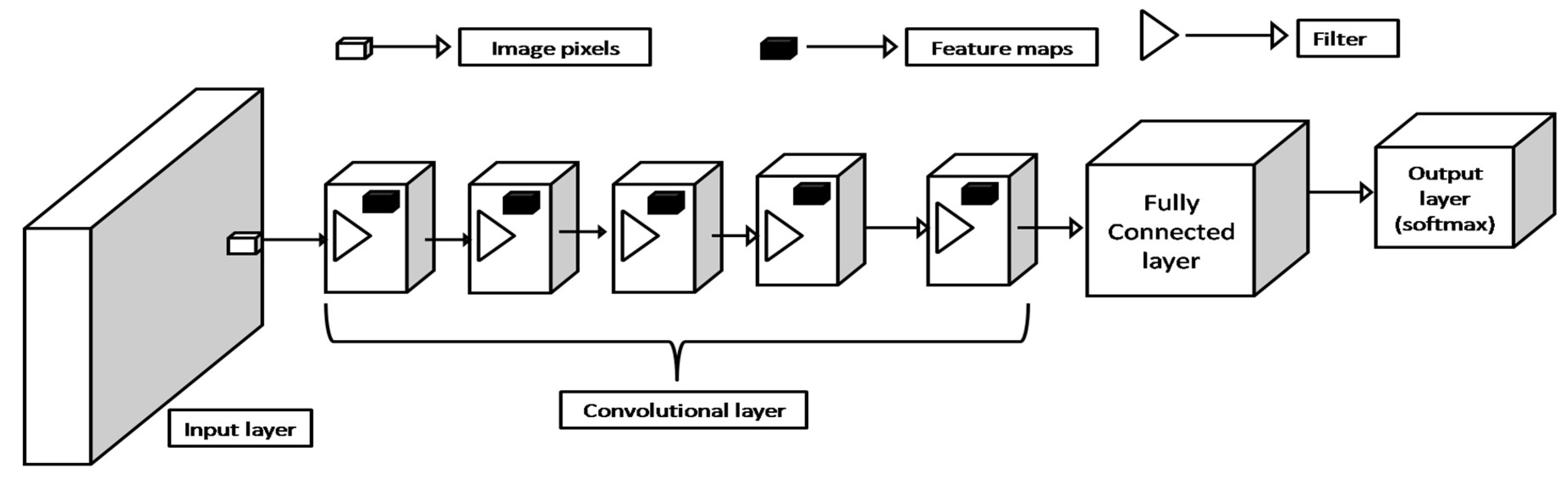 Preprints 98612 g001