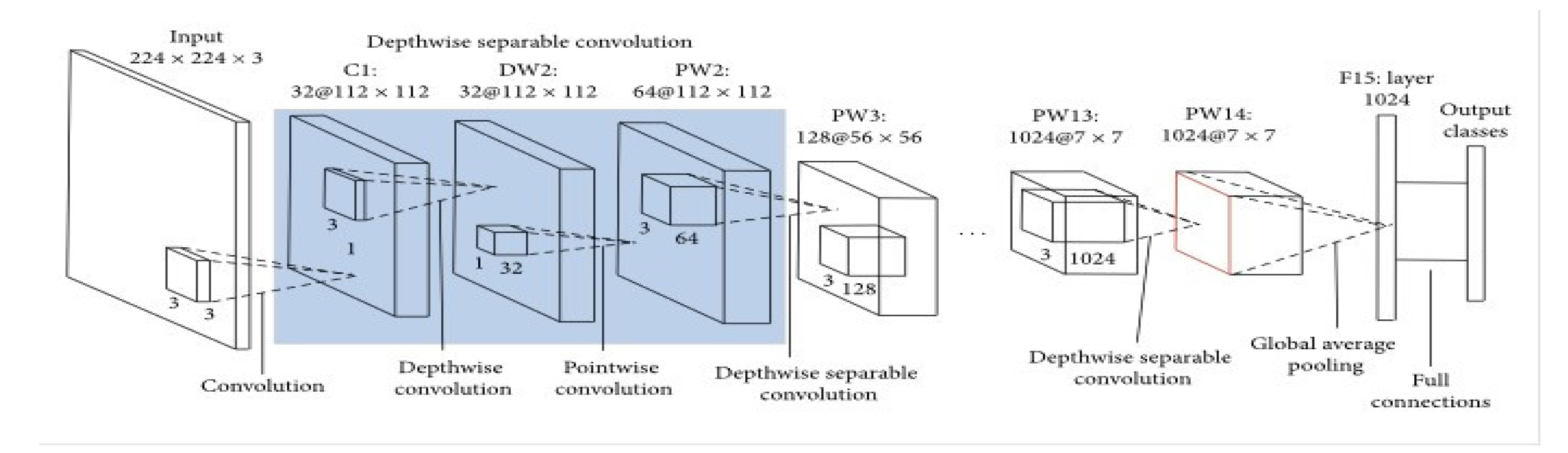 Preprints 98612 g002