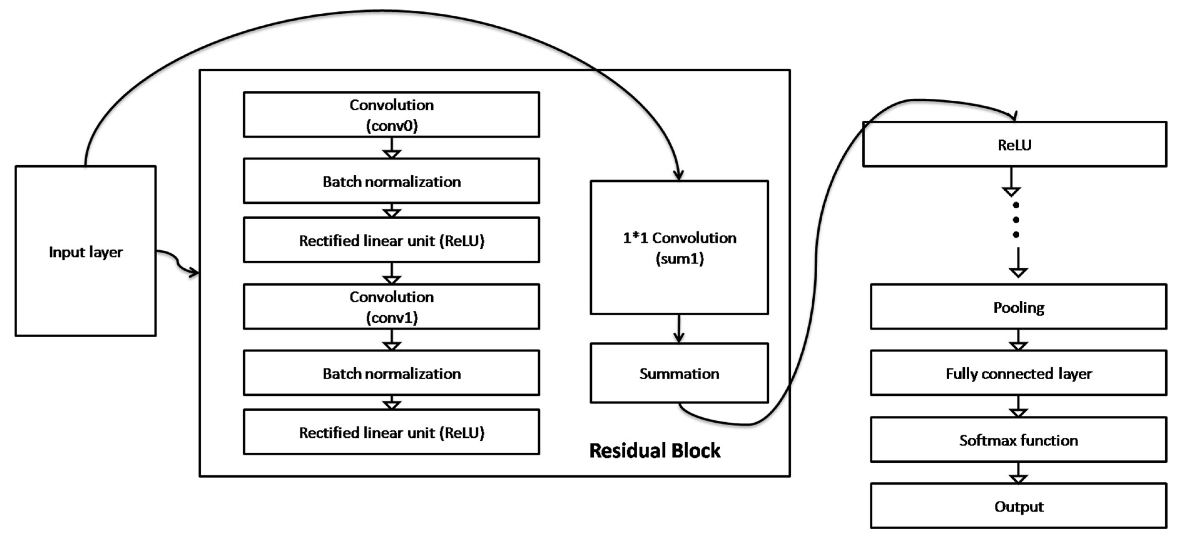 Preprints 98612 g005