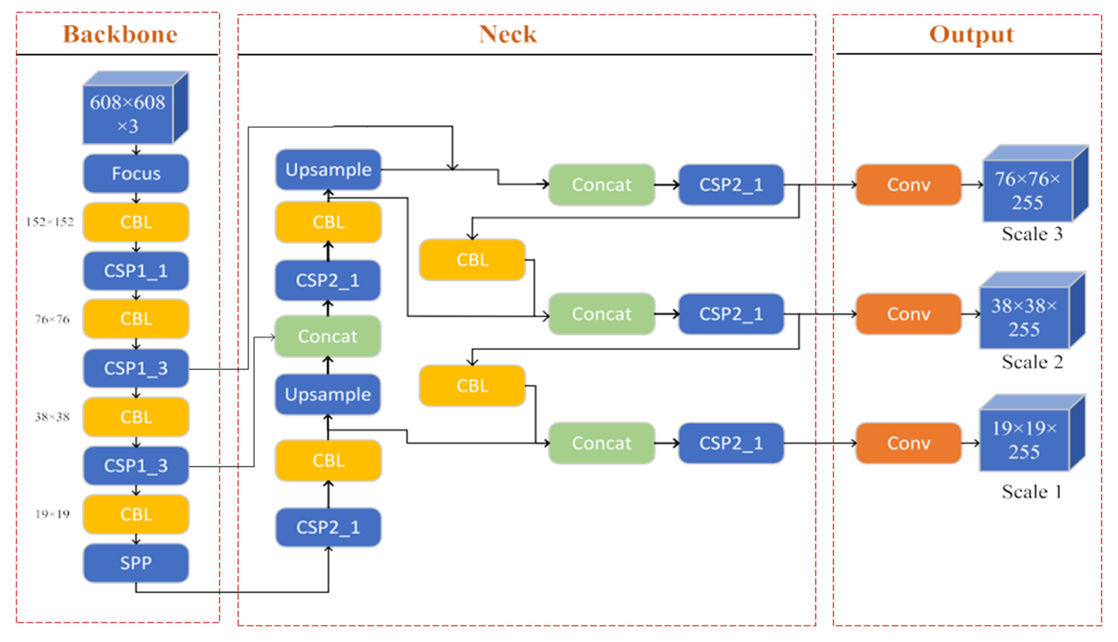 Preprints 98612 g006