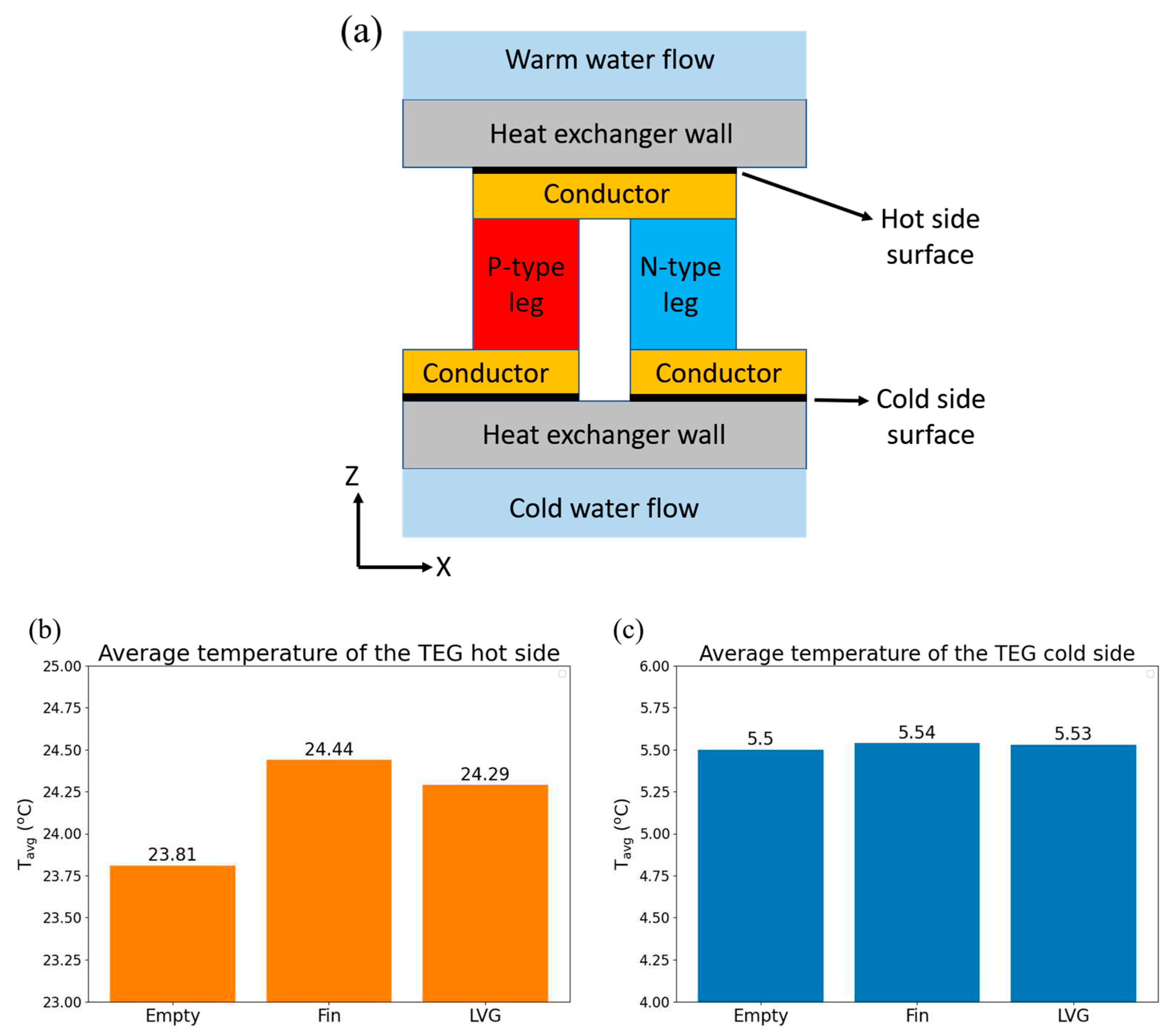 Preprints 95318 g007