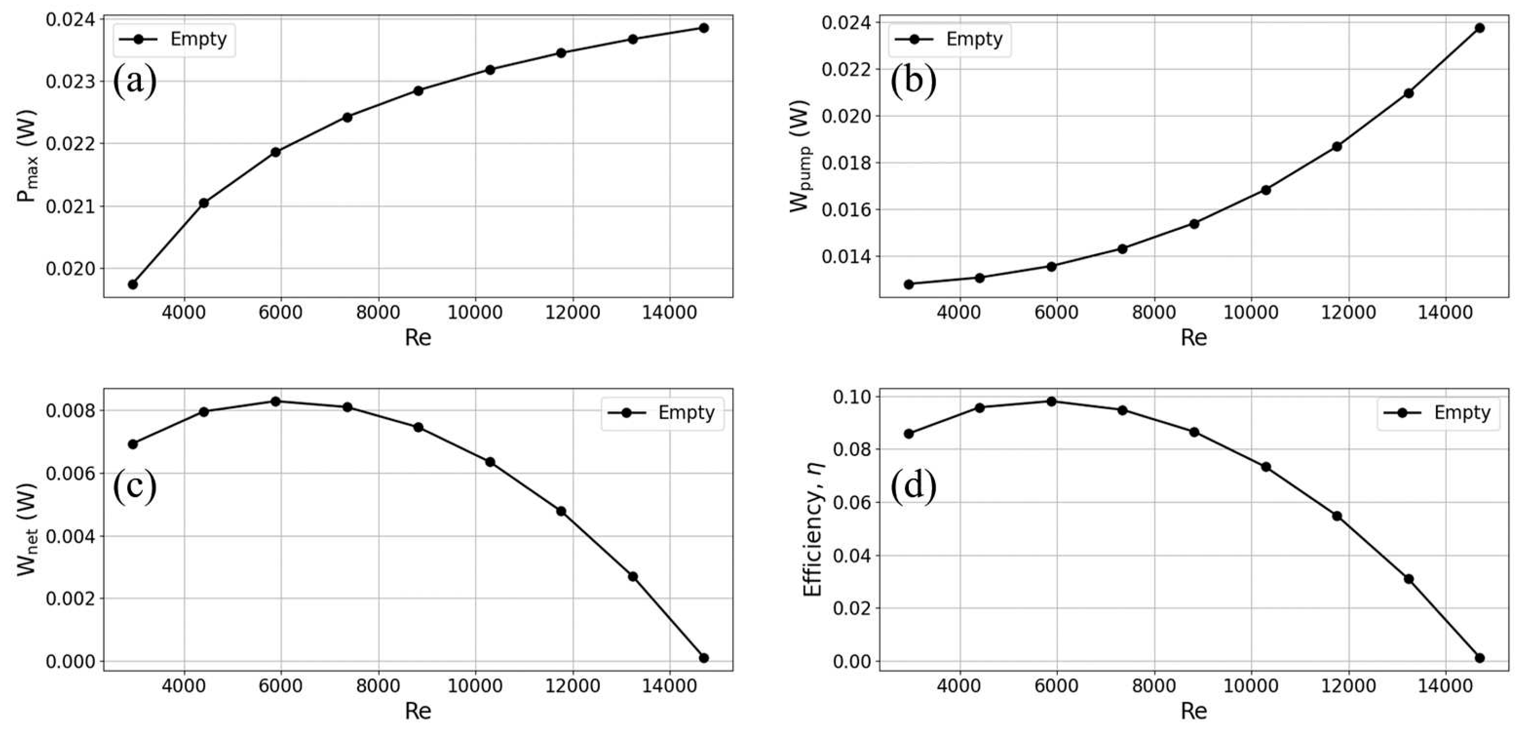 Preprints 95318 g009