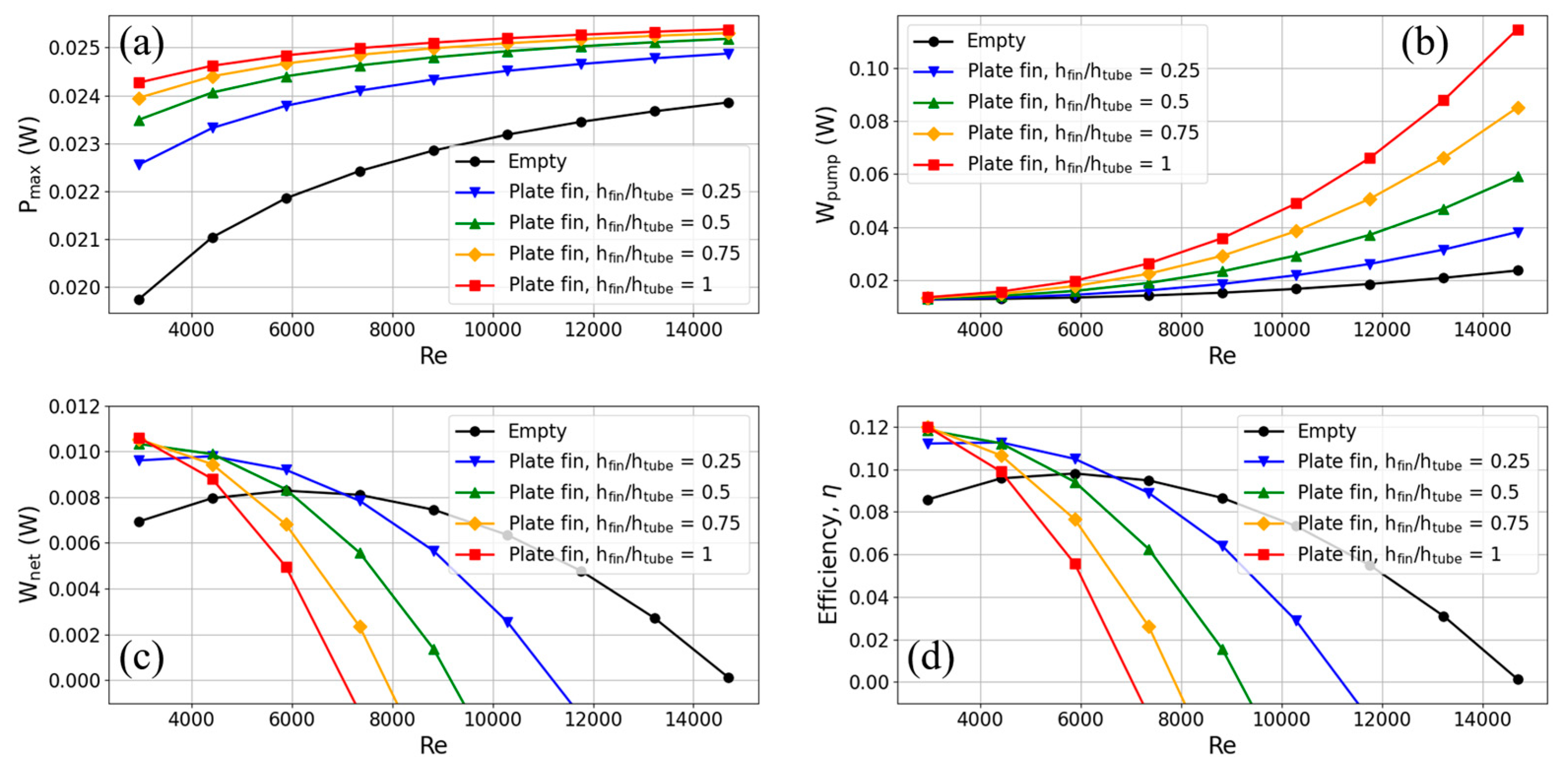 Preprints 95318 g010