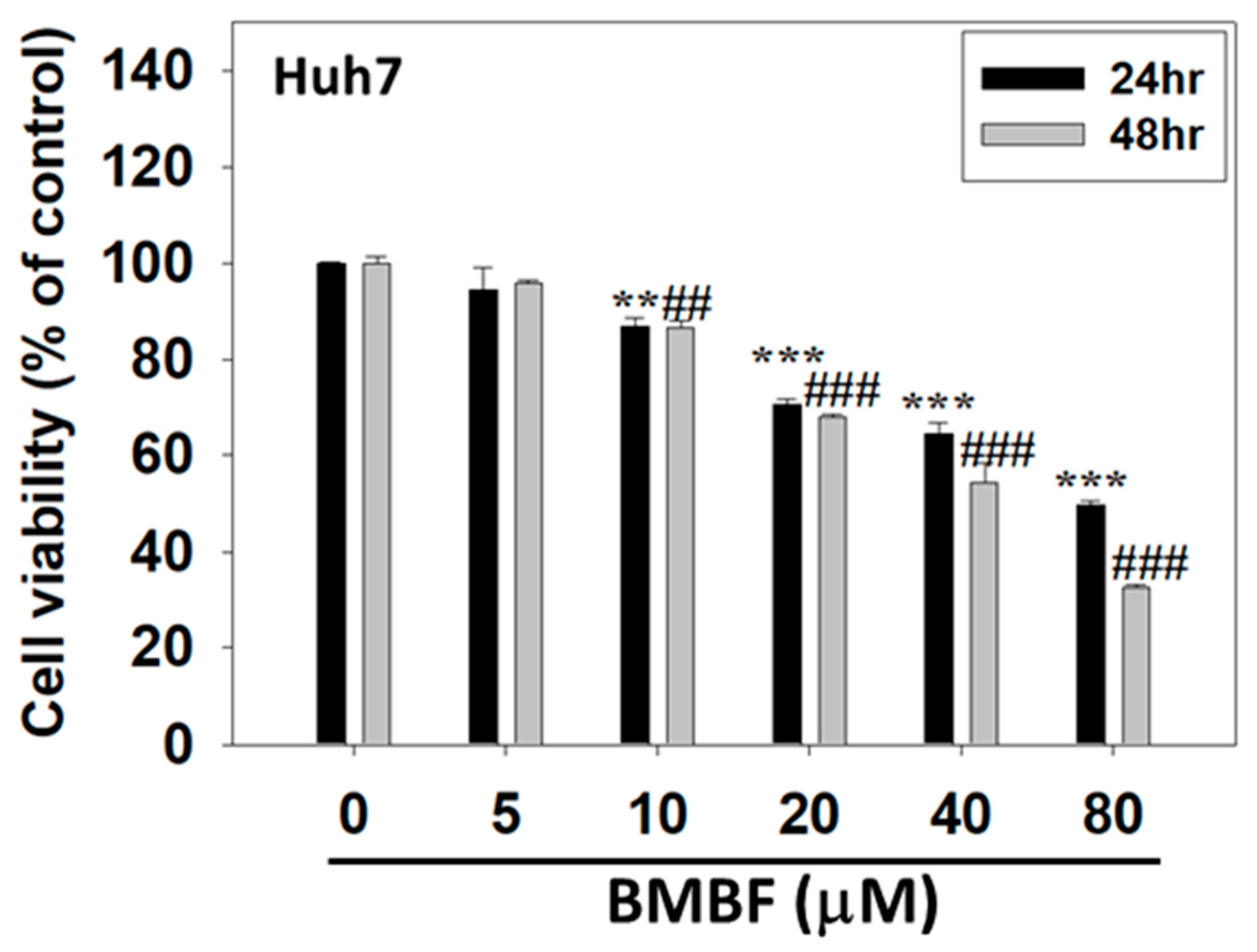 Preprints 75008 g002