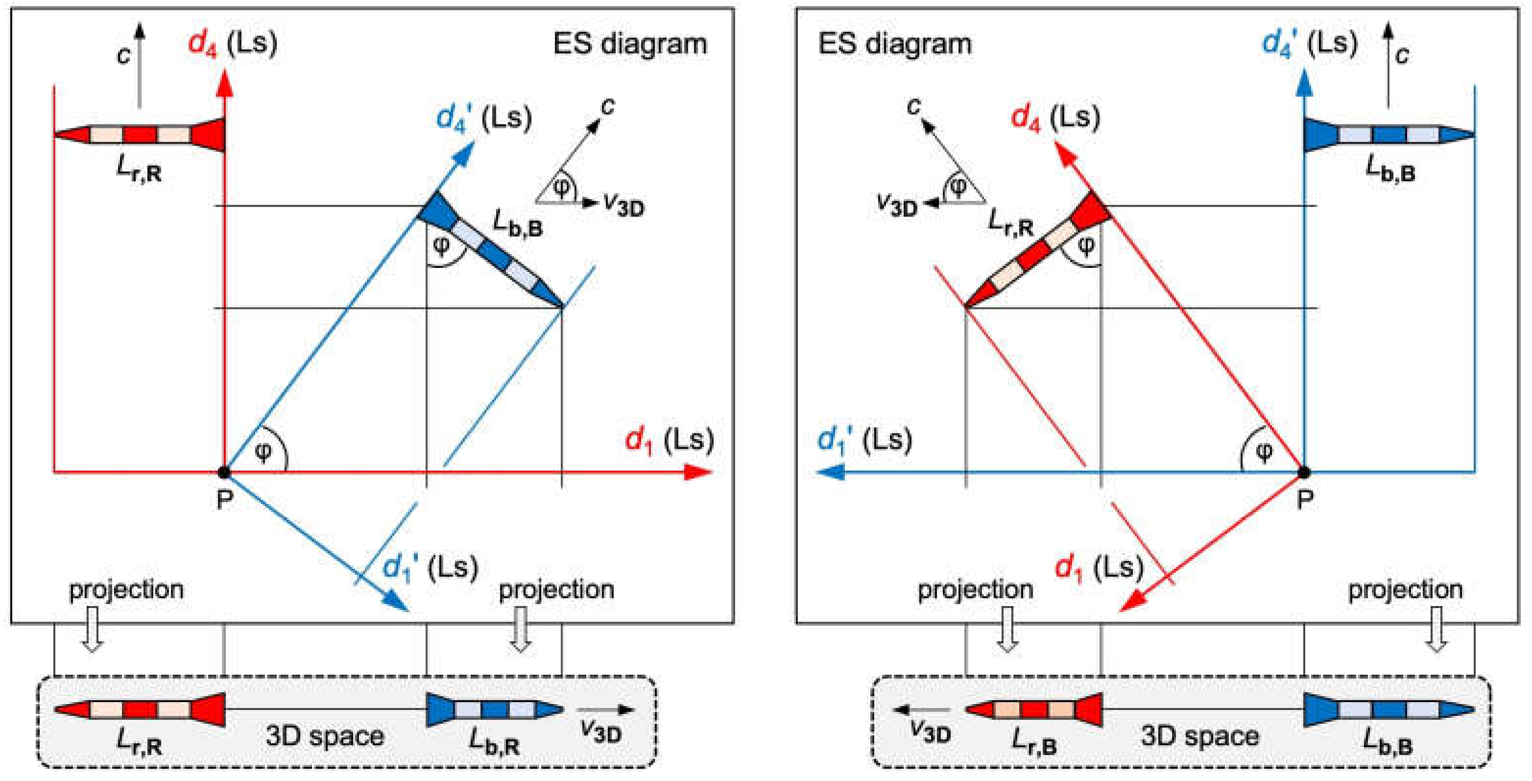 Preprints 88910 g002