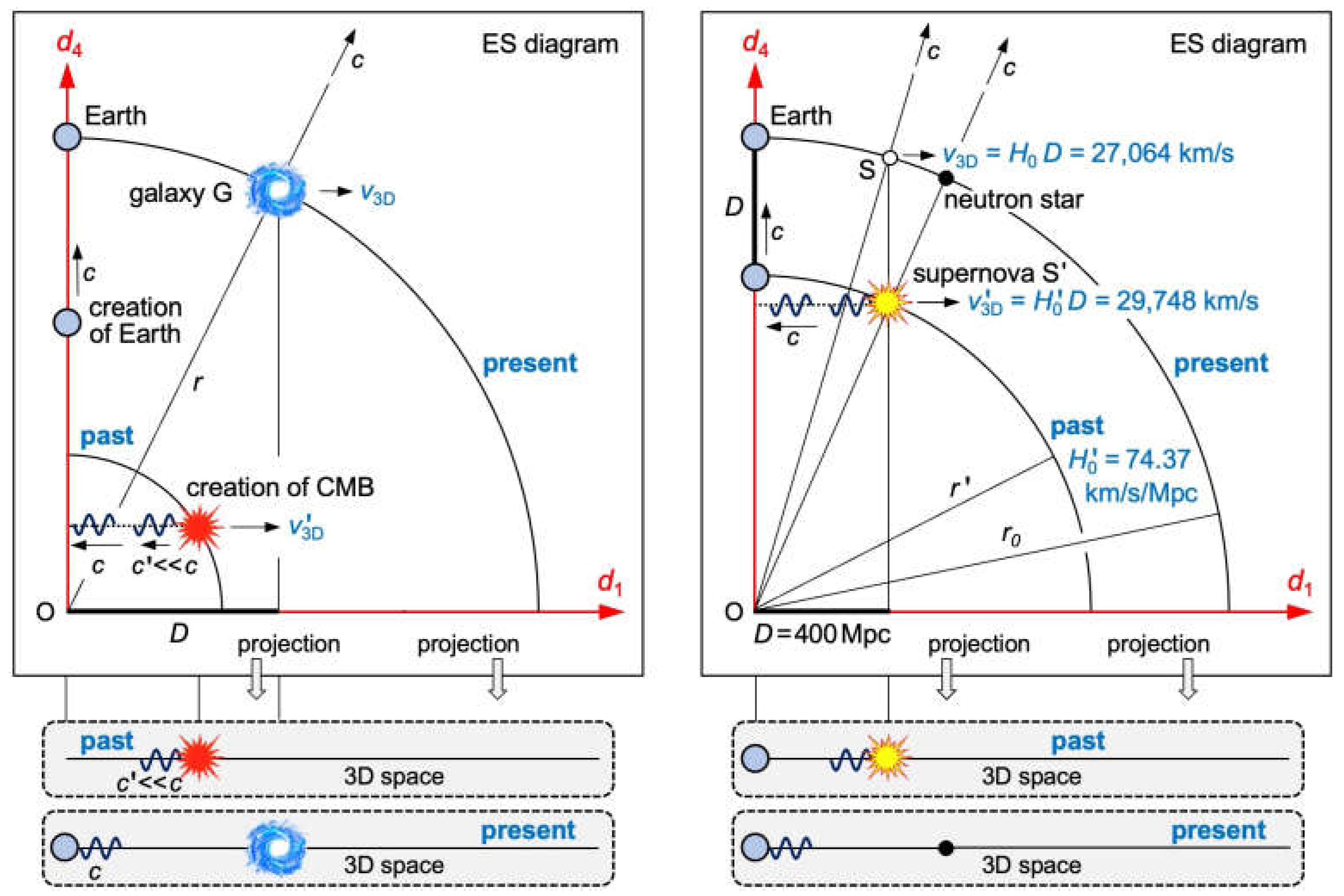 Preprints 88910 g005