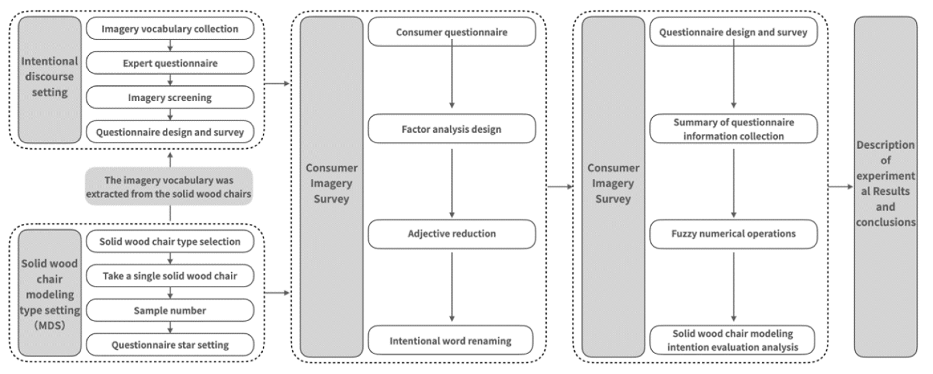 Preprints 69332 g001