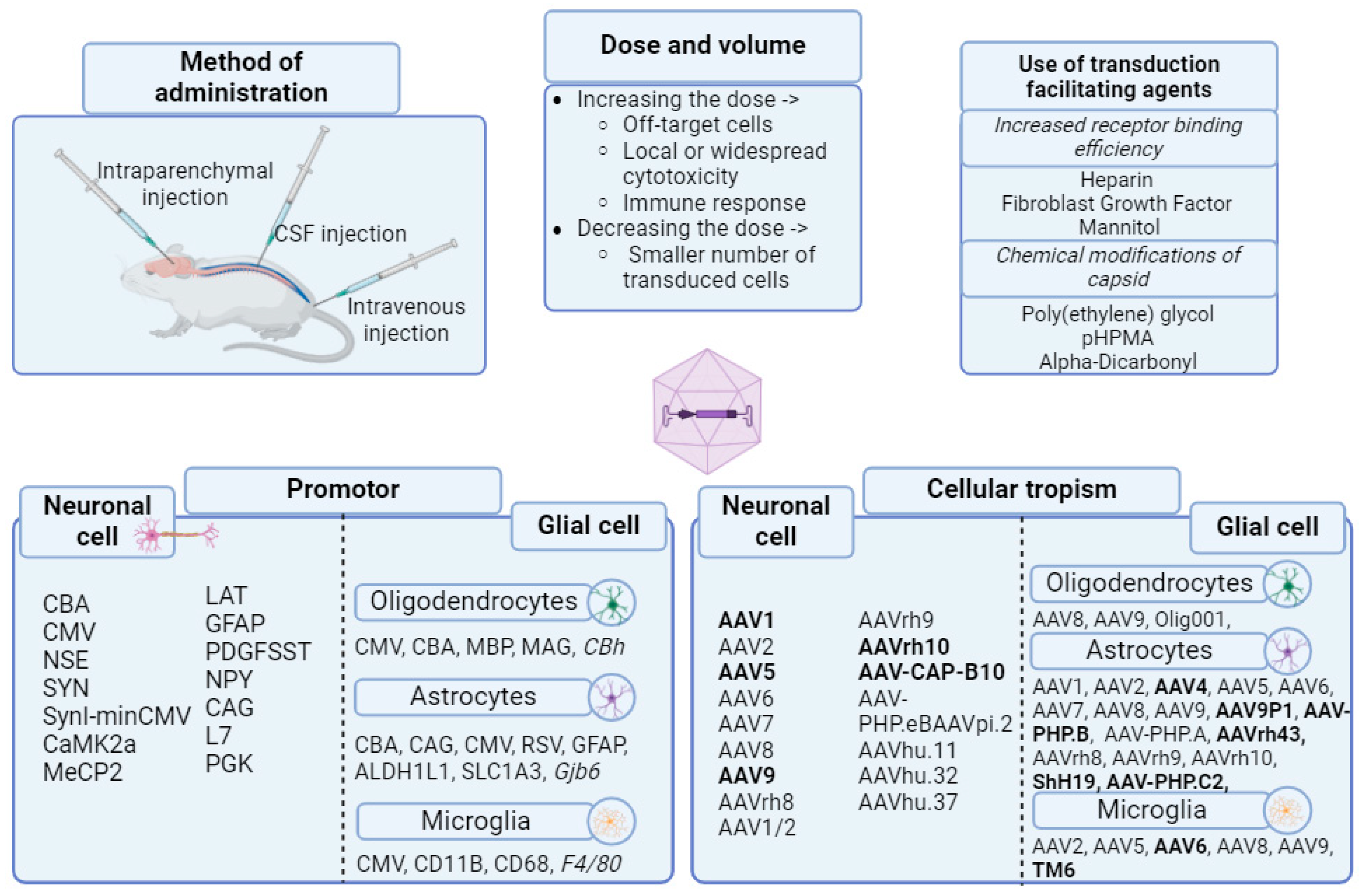 Preprints 119594 g001