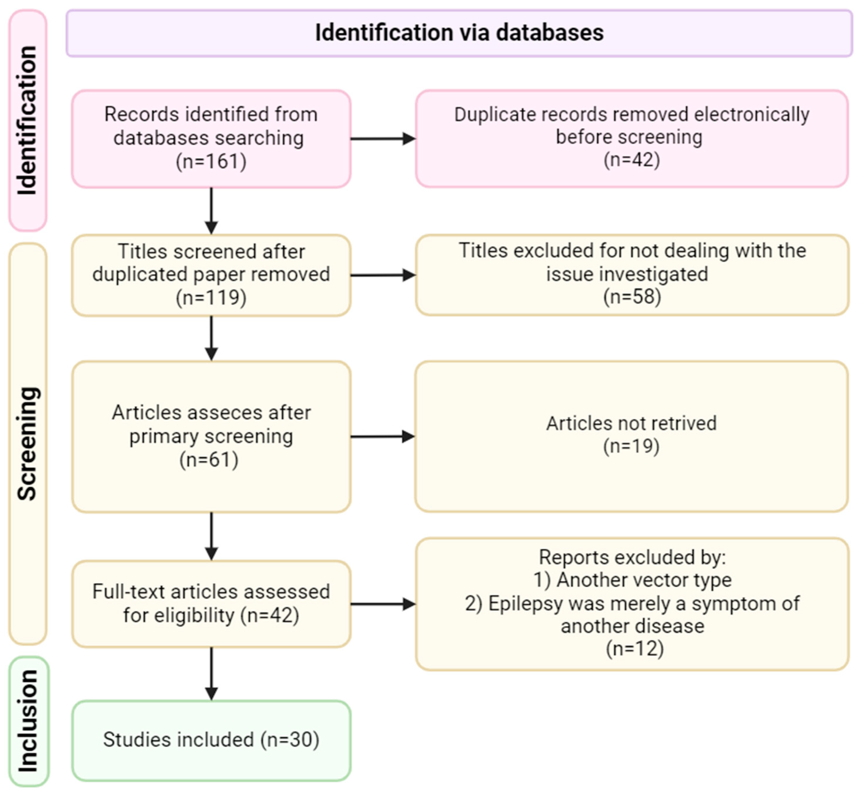 Preprints 119594 g002