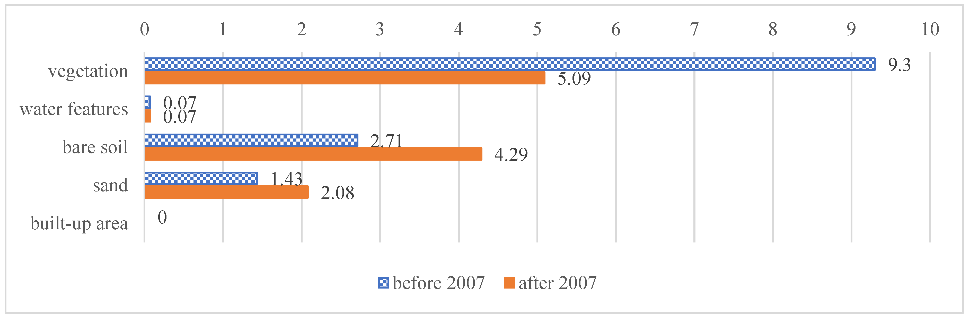 Preprints 110870 g006