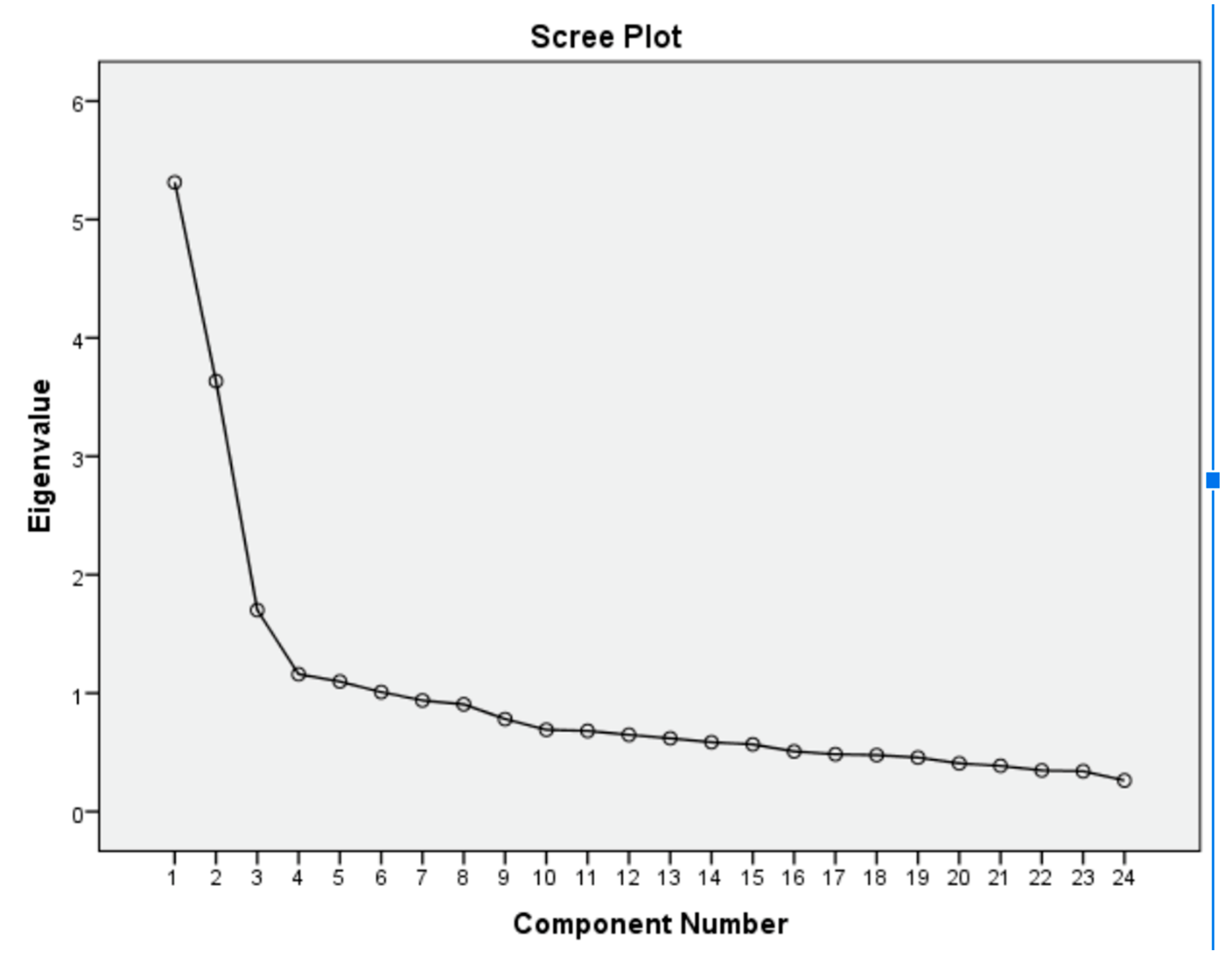 Preprints 72902 g003