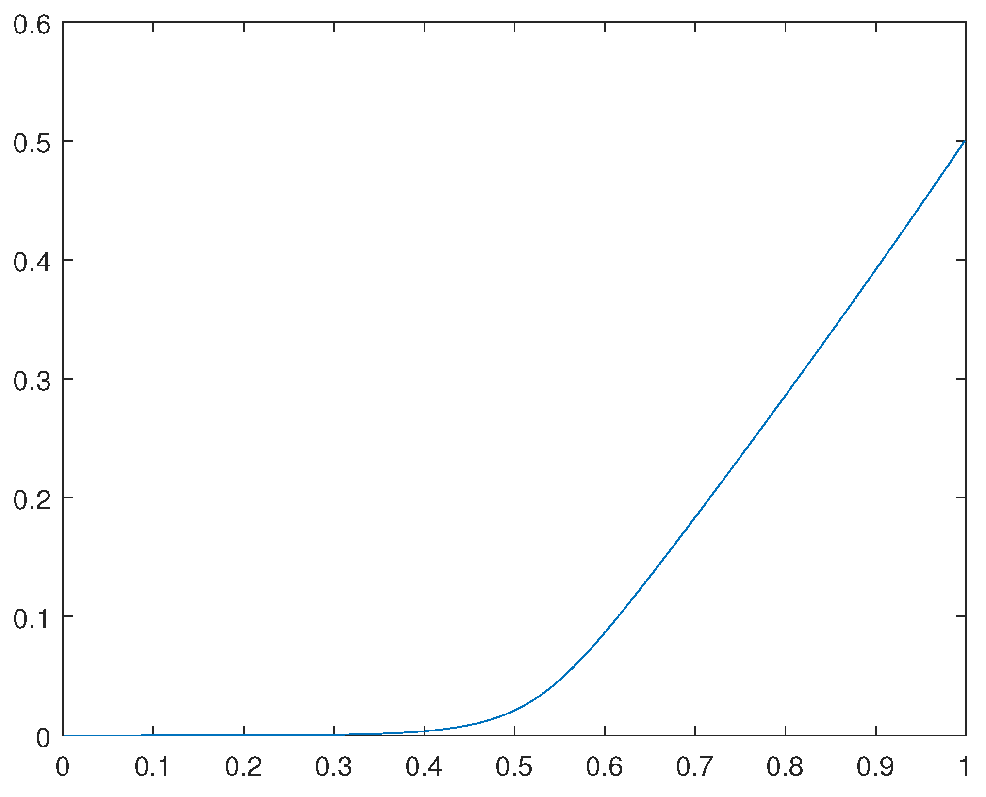 Preprints 77859 g003