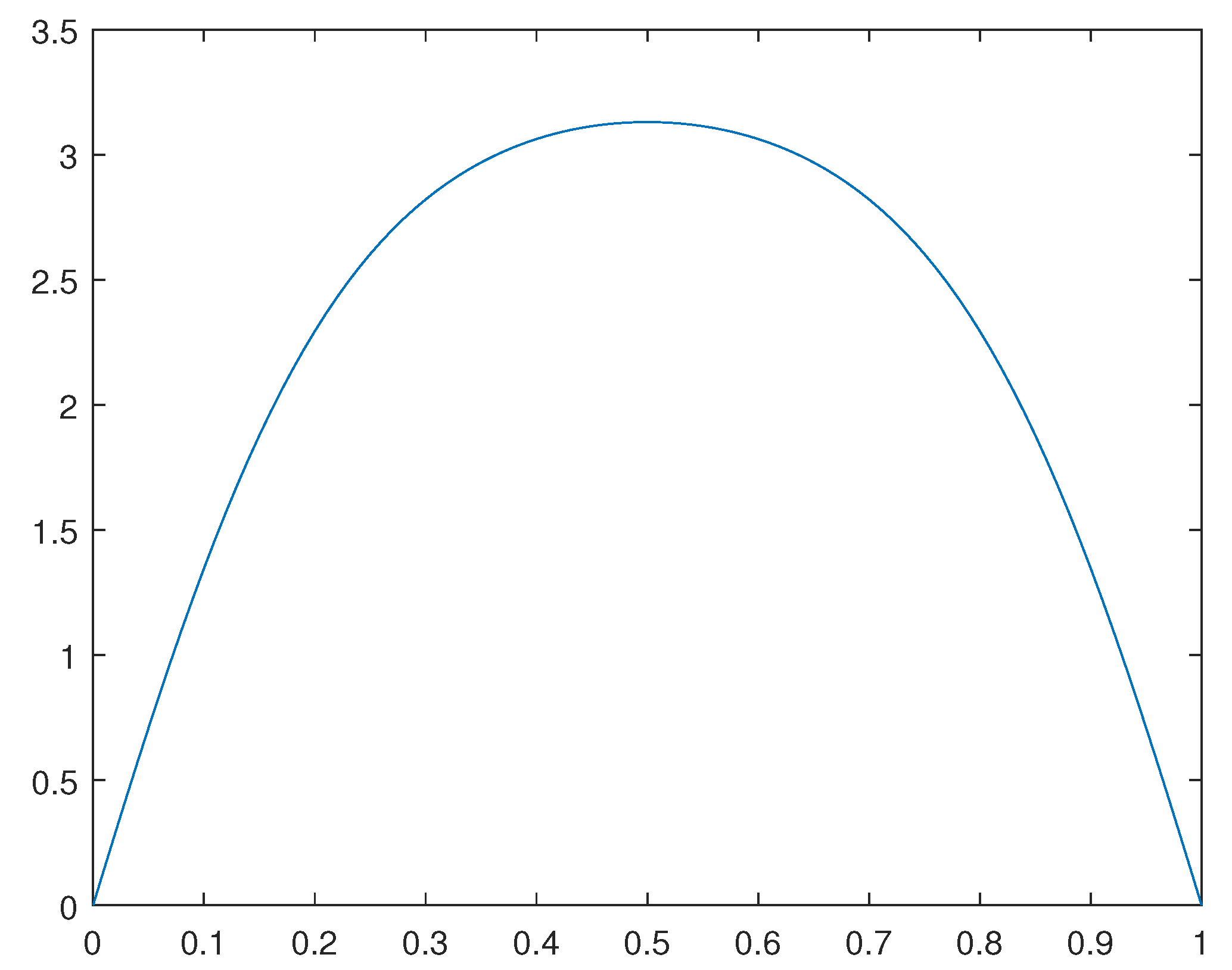 Preprints 77859 g007