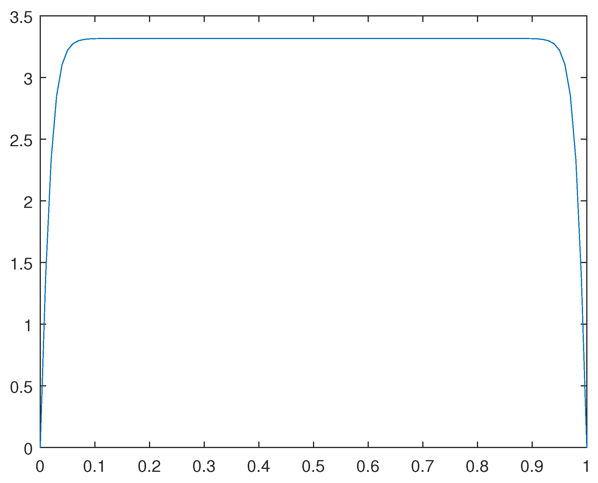 Preprints 77859 g008