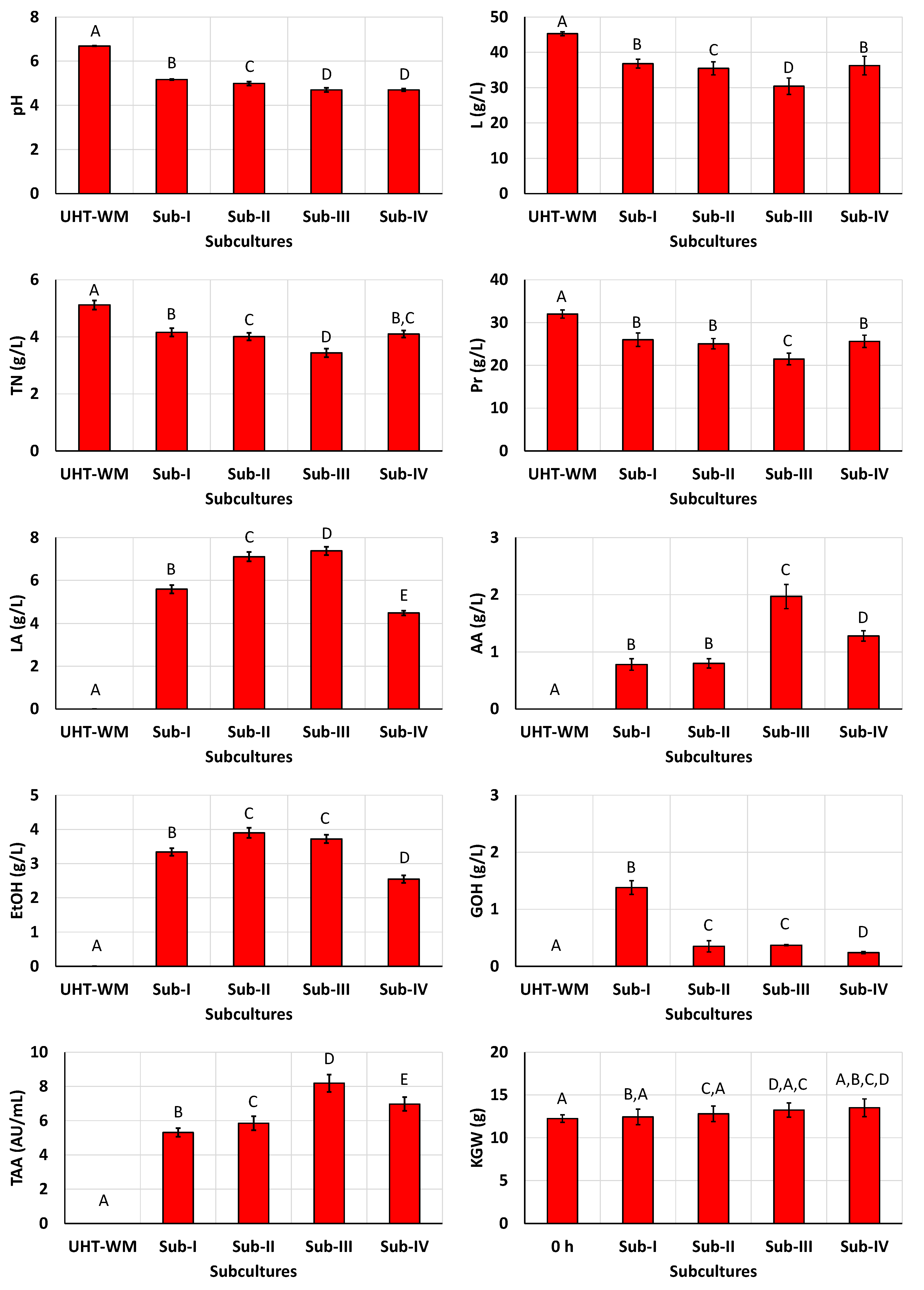 Preprints 109210 g001