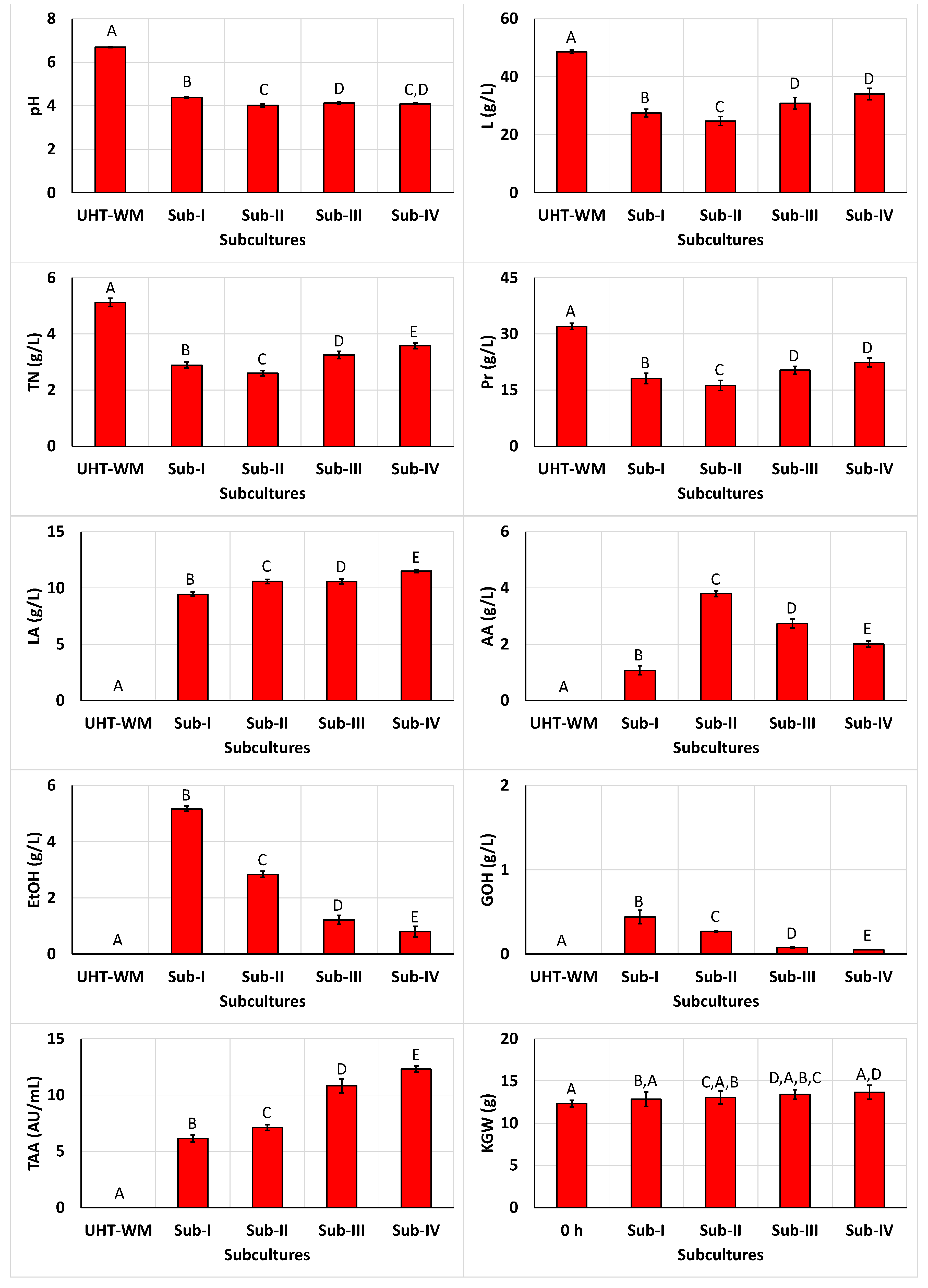 Preprints 109210 g002