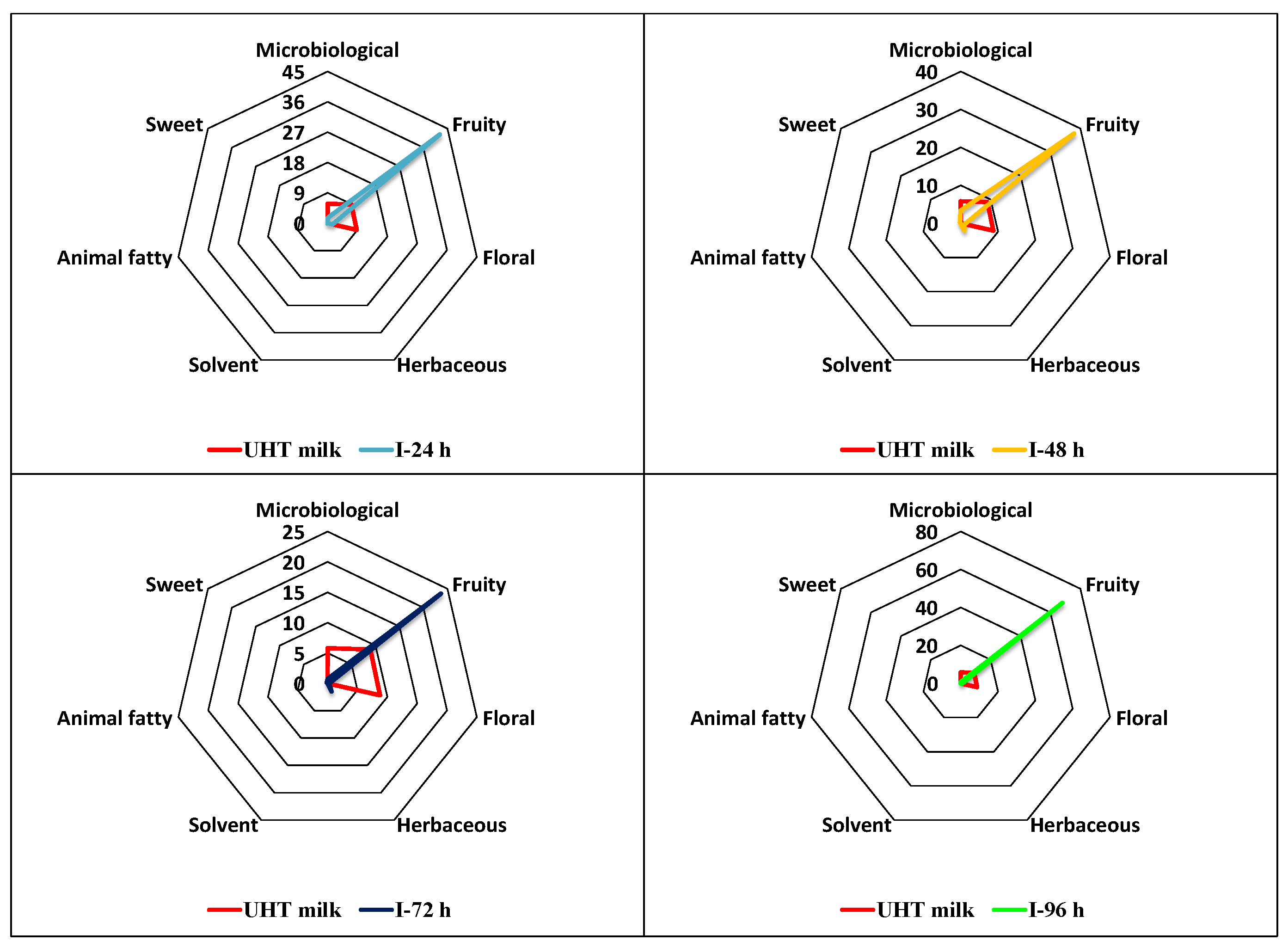 Preprints 109210 g004