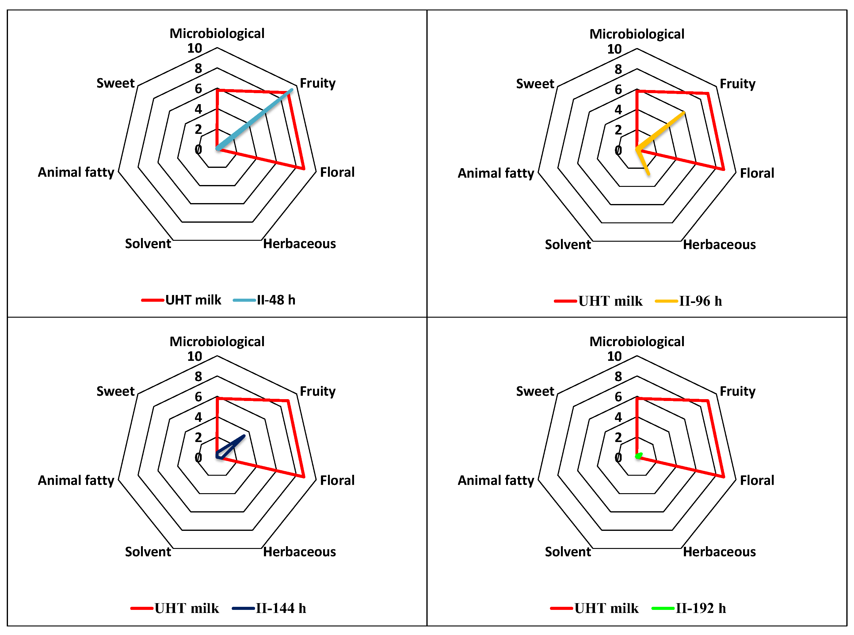 Preprints 109210 g005