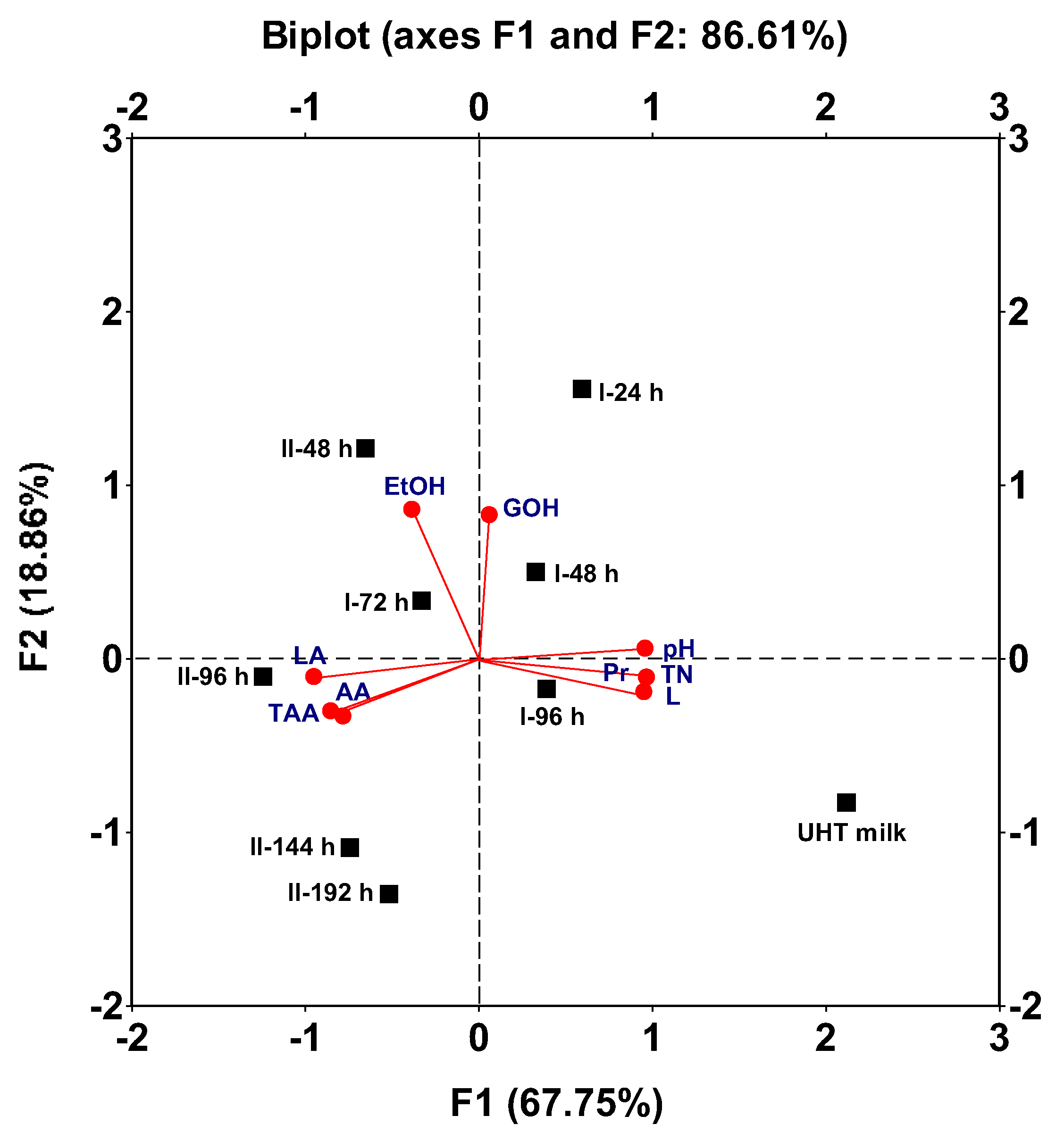 Preprints 109210 g006