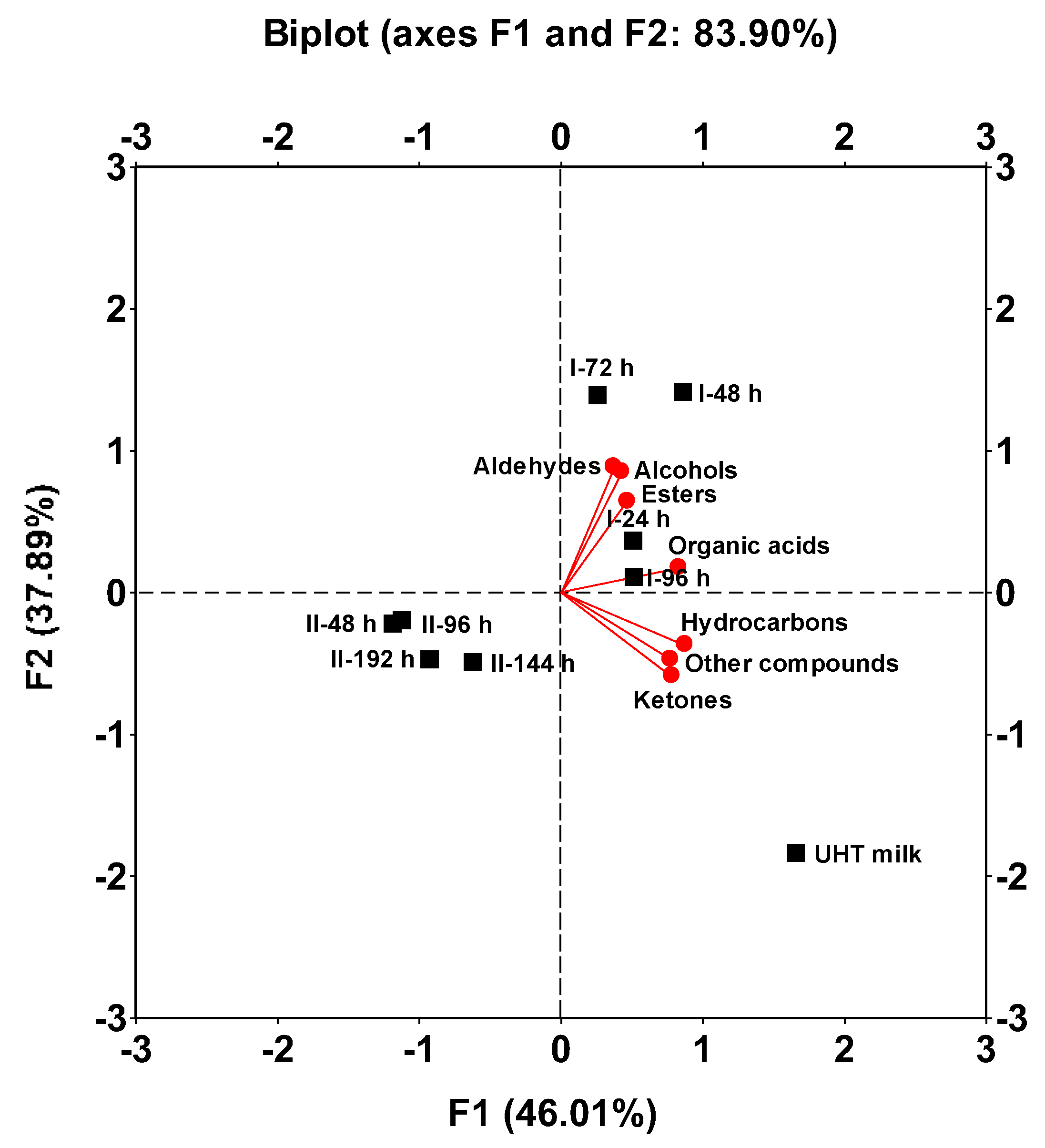 Preprints 109210 g007