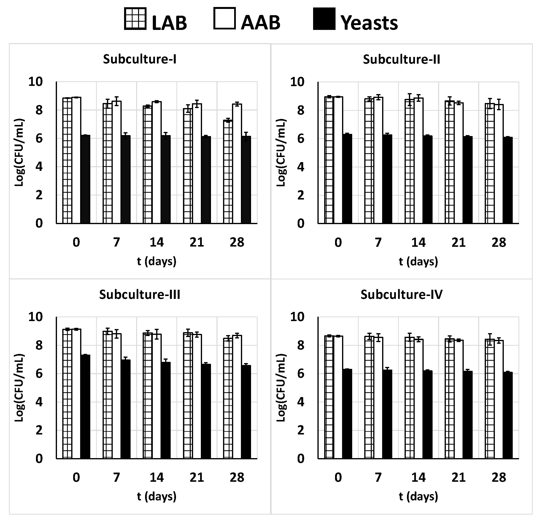 Preprints 109210 g008