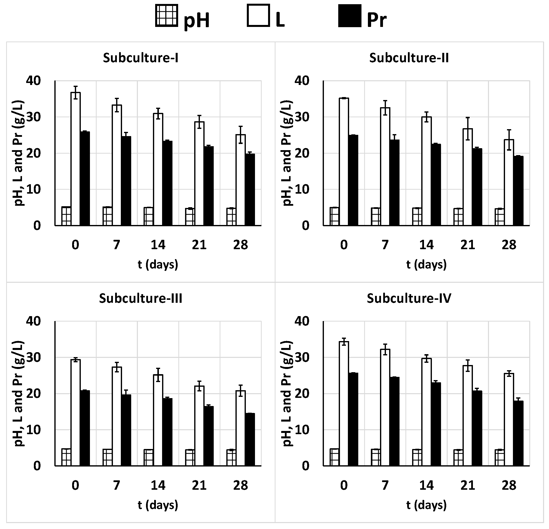 Preprints 109210 g009