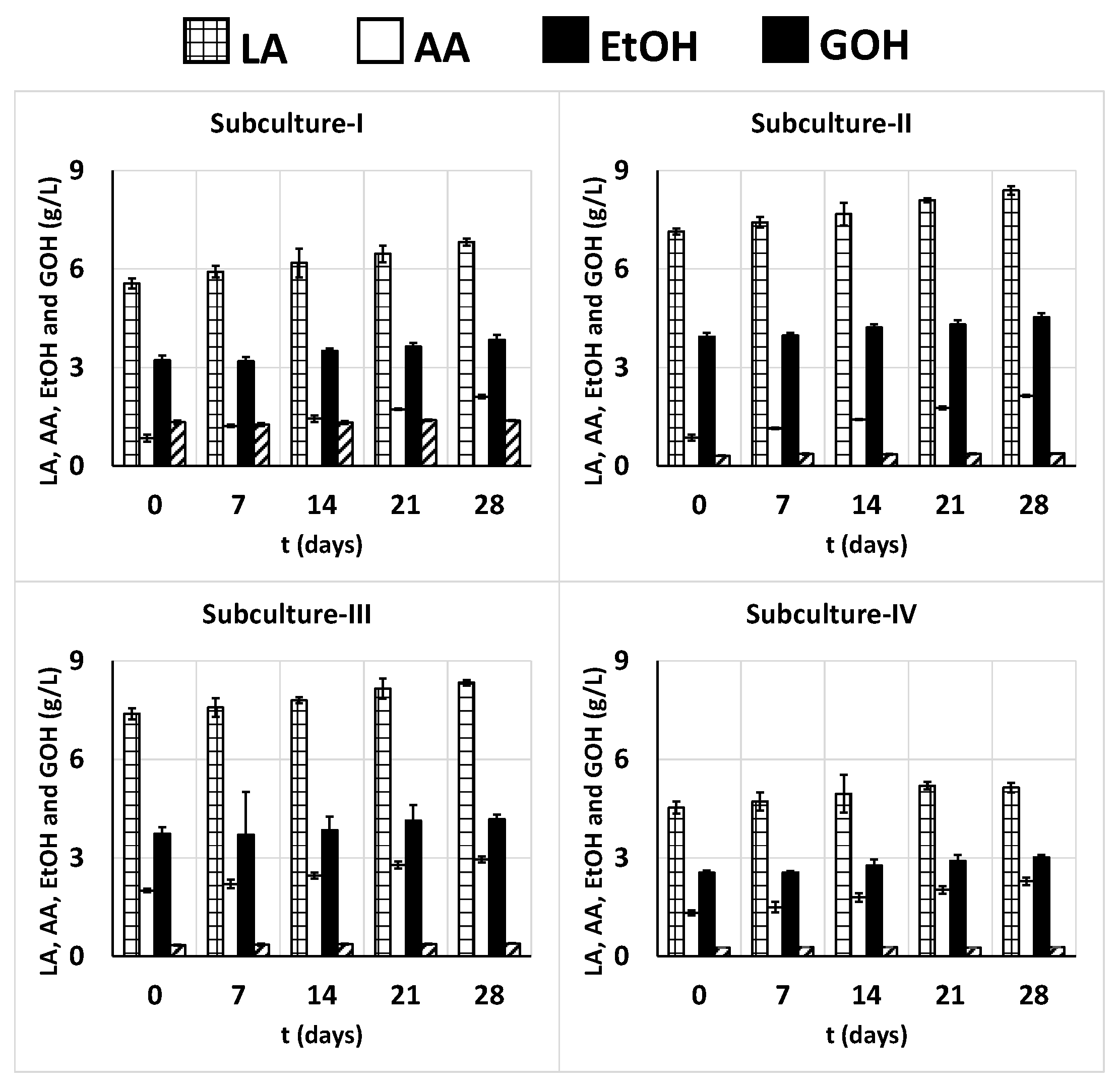 Preprints 109210 g010