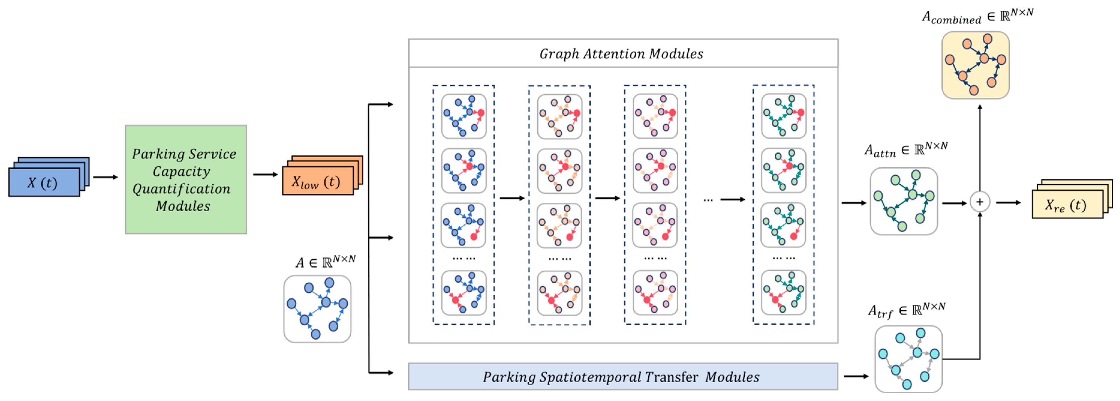 Preprints 117338 g001