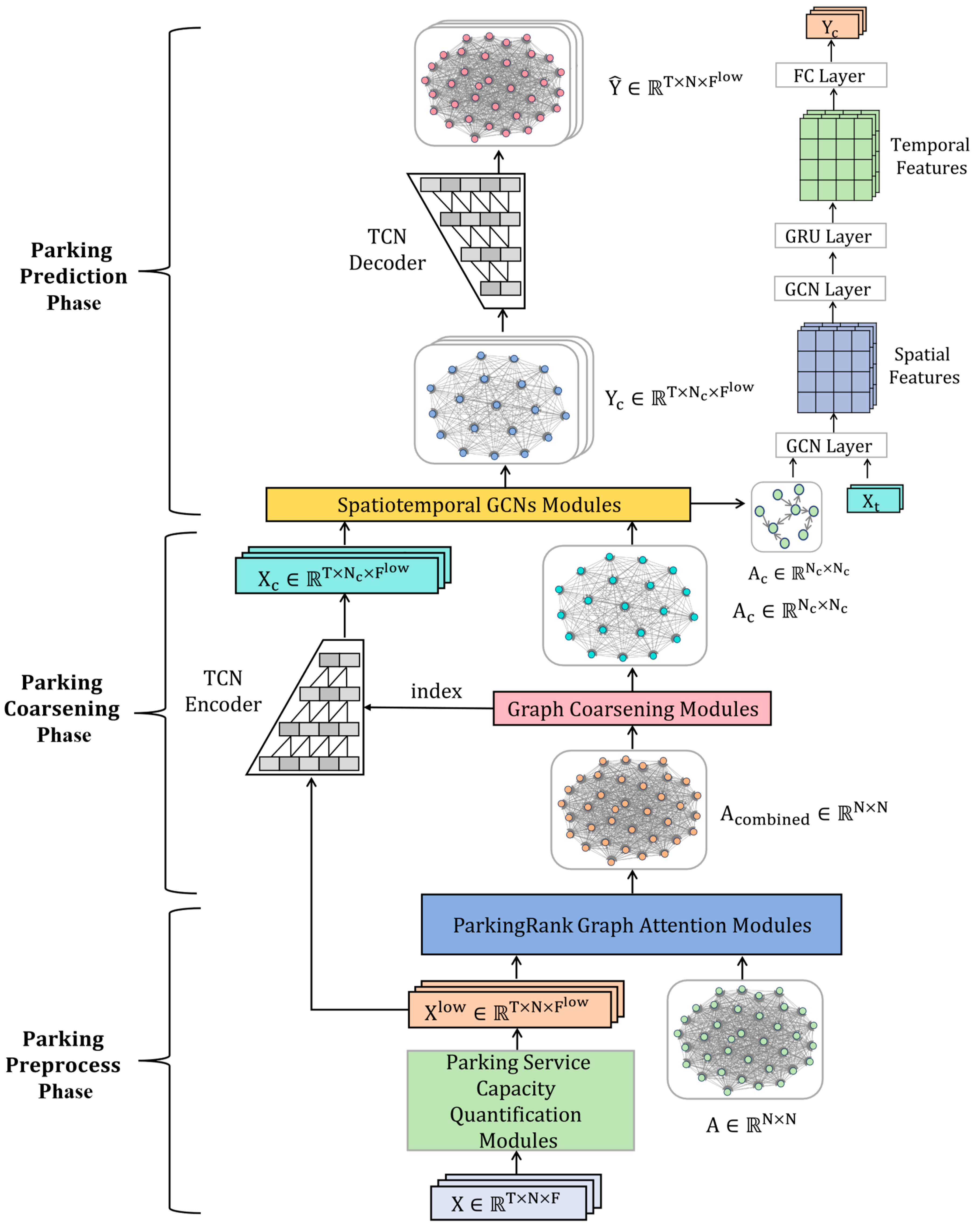 Preprints 117338 g002