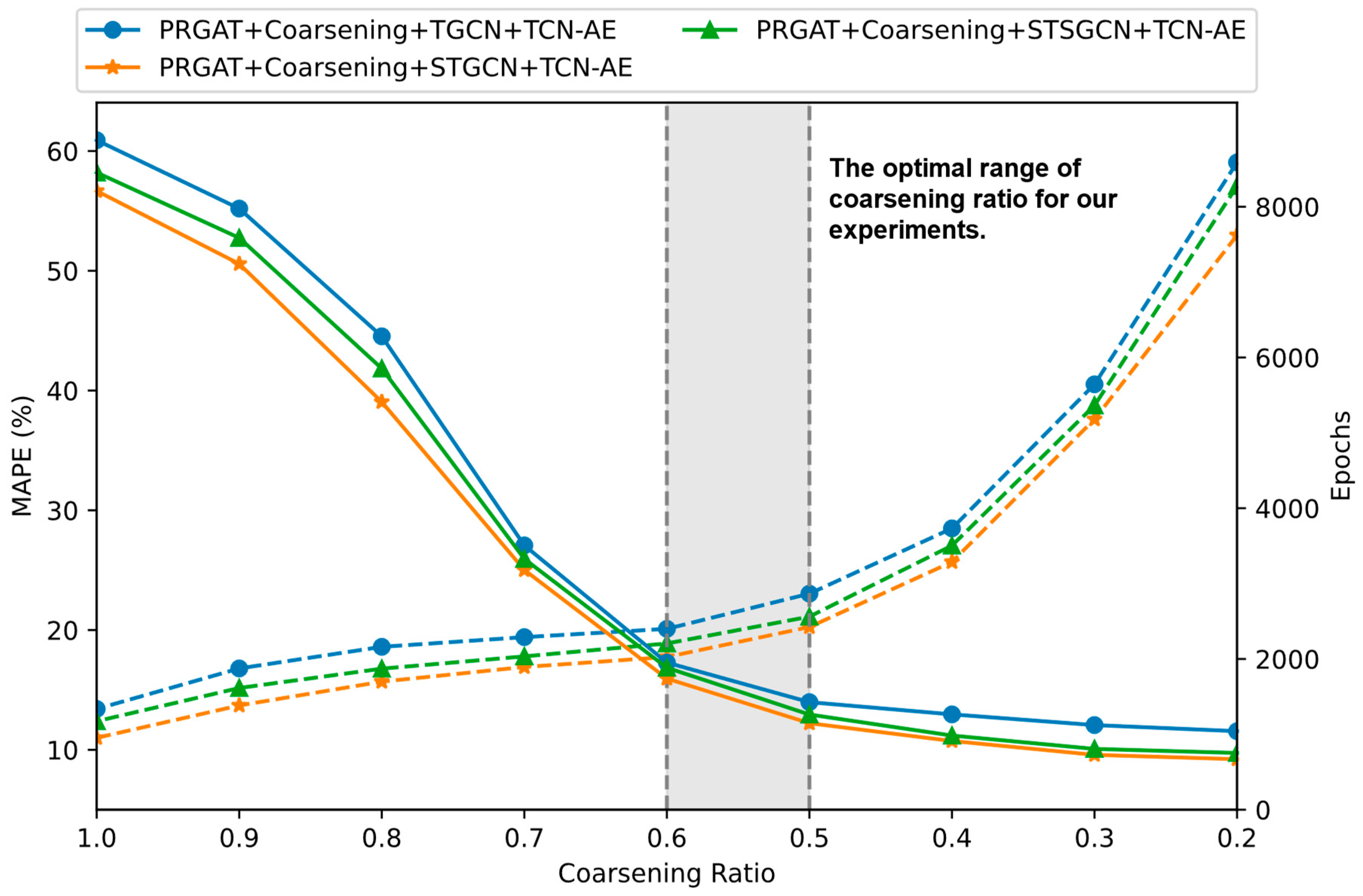 Preprints 117338 g006