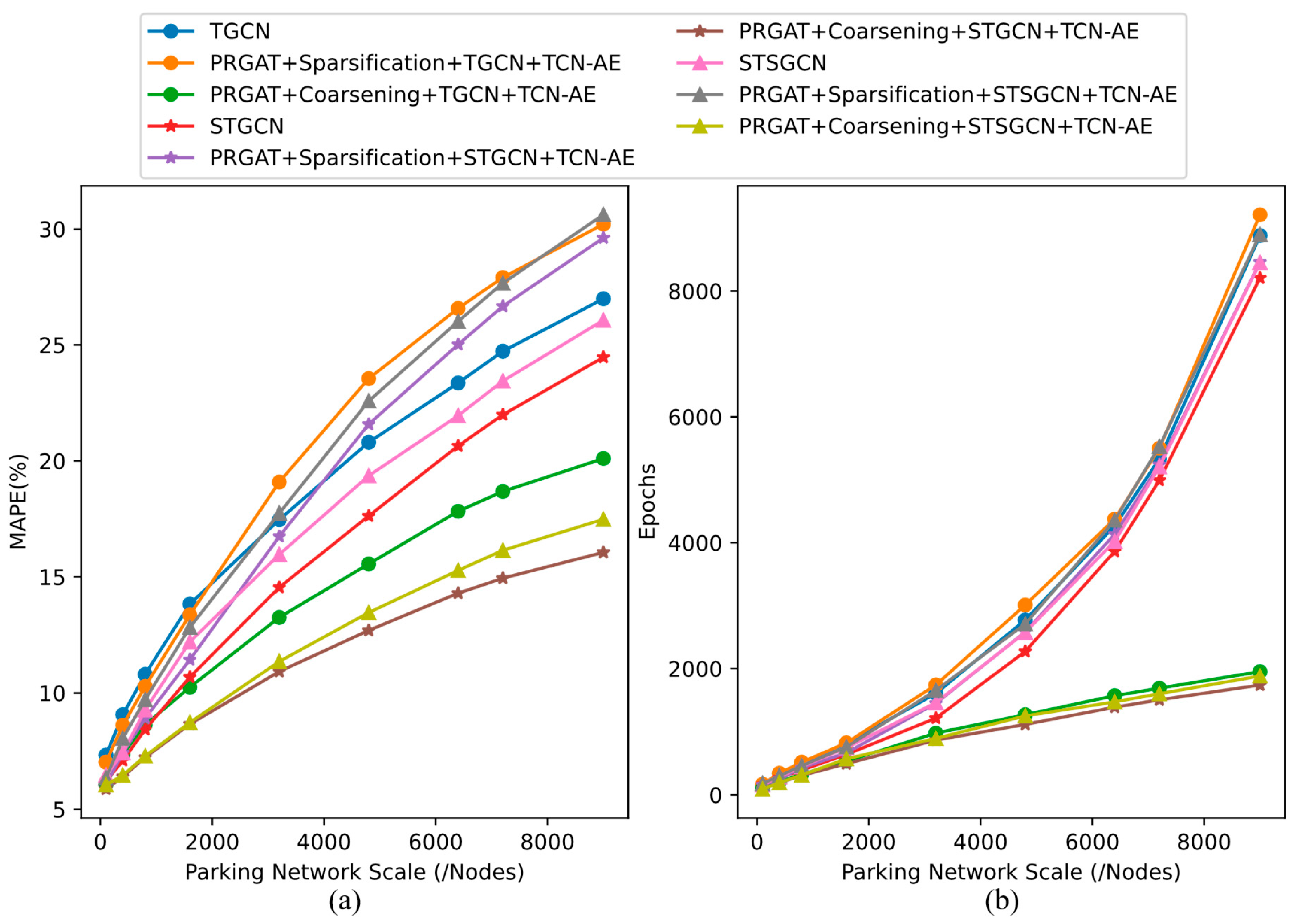 Preprints 117338 g007