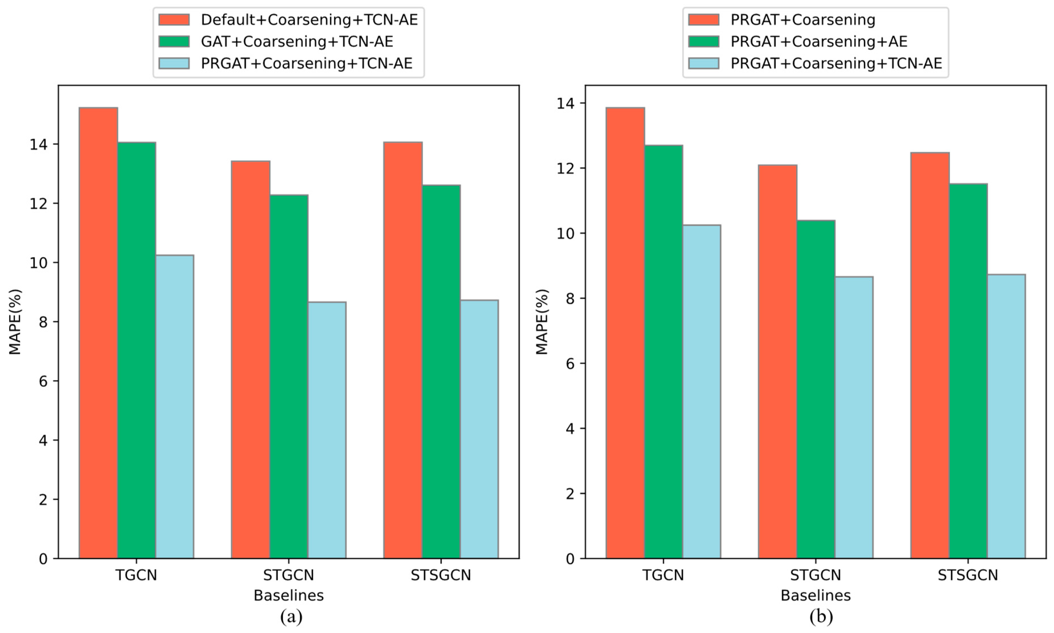 Preprints 117338 g008