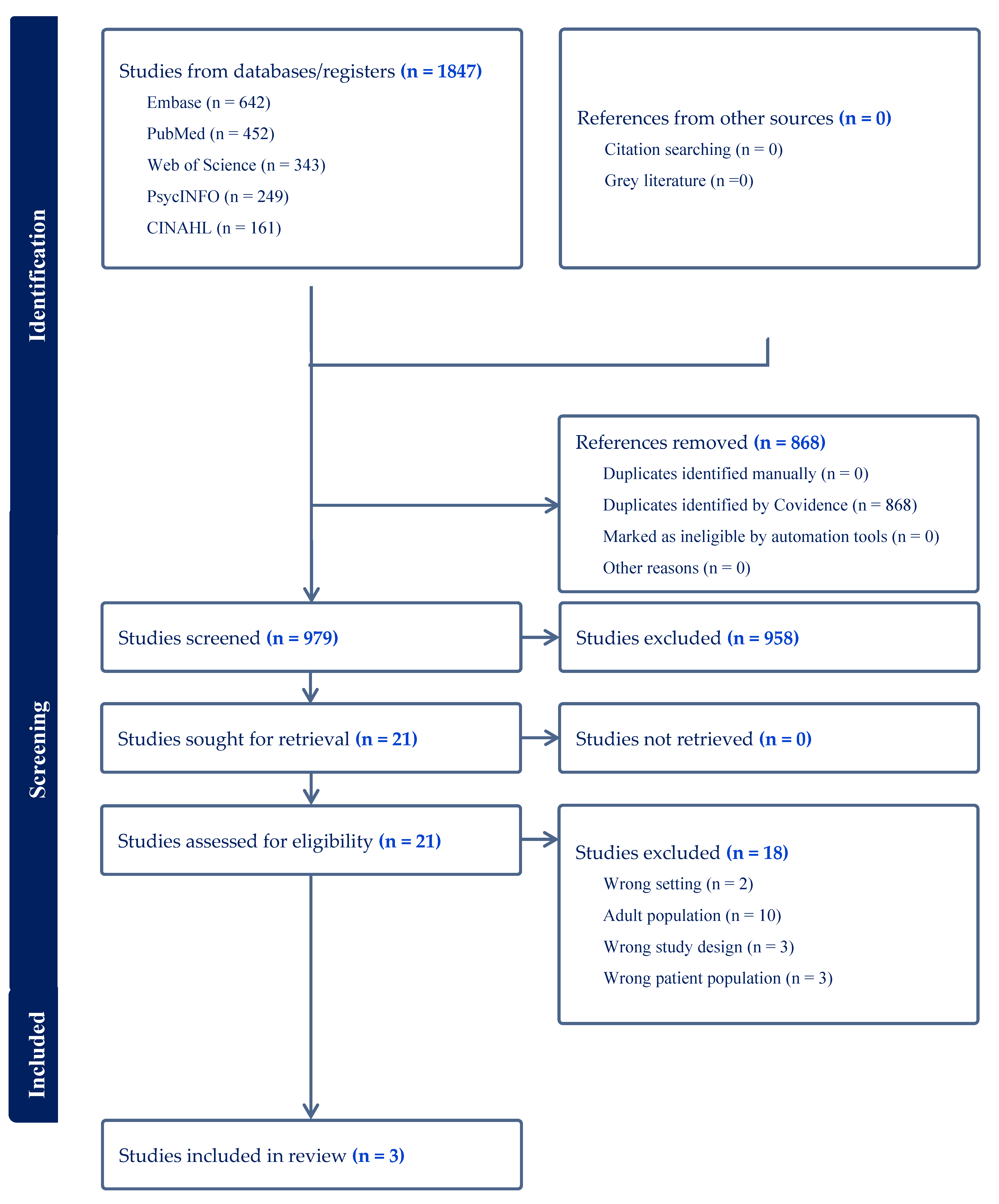 Preprints 137862 g001