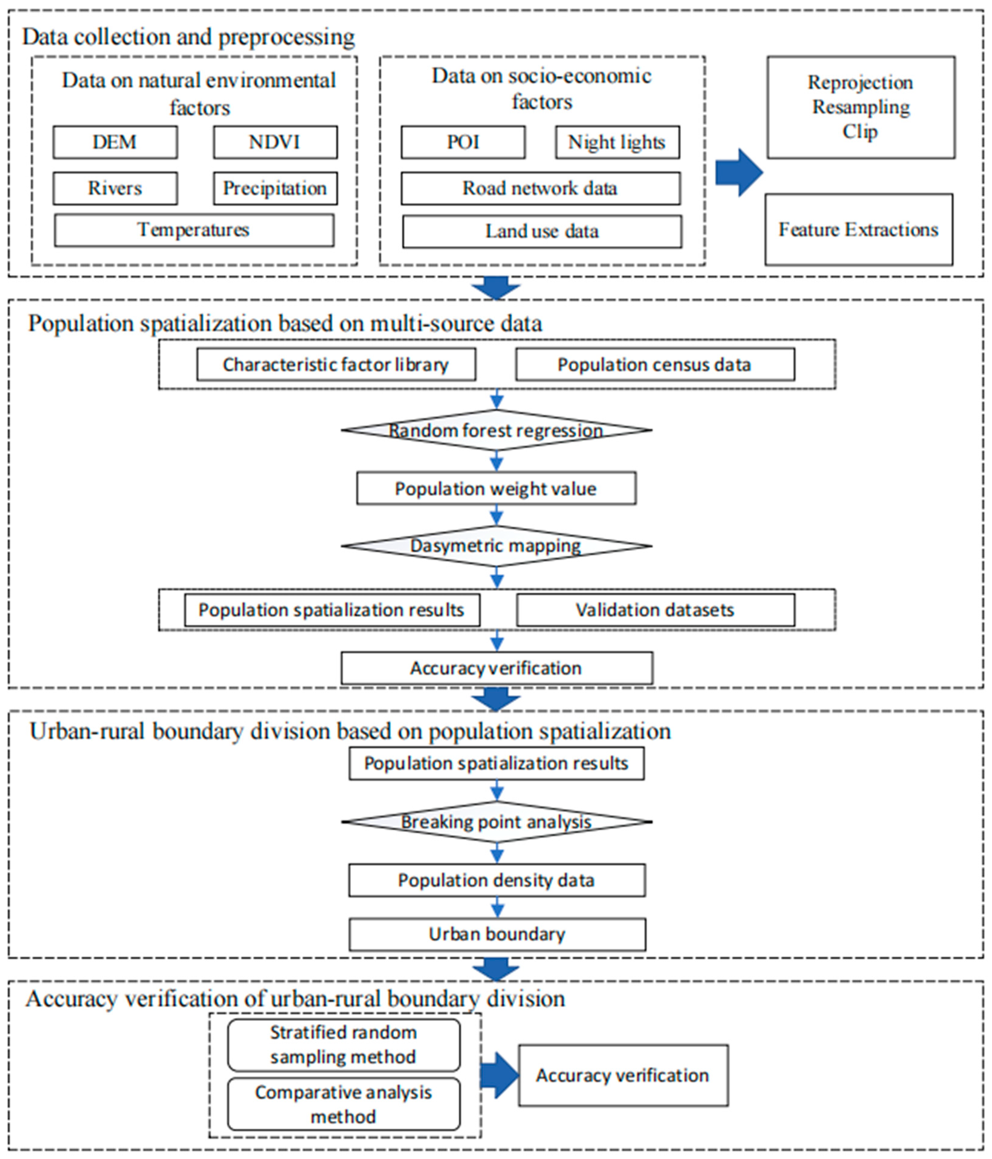 Preprints 94203 g003