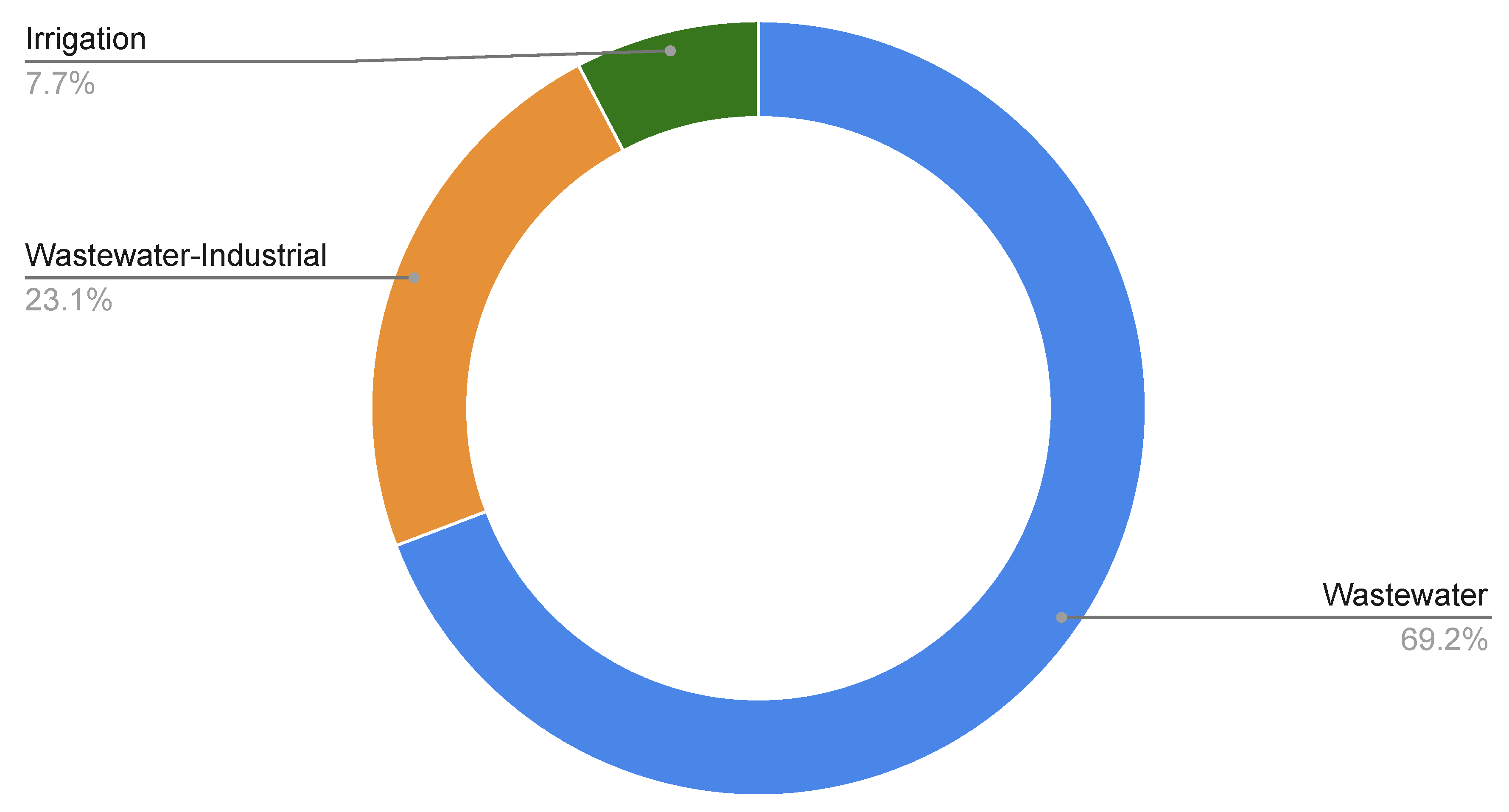 Preprints 115480 g001