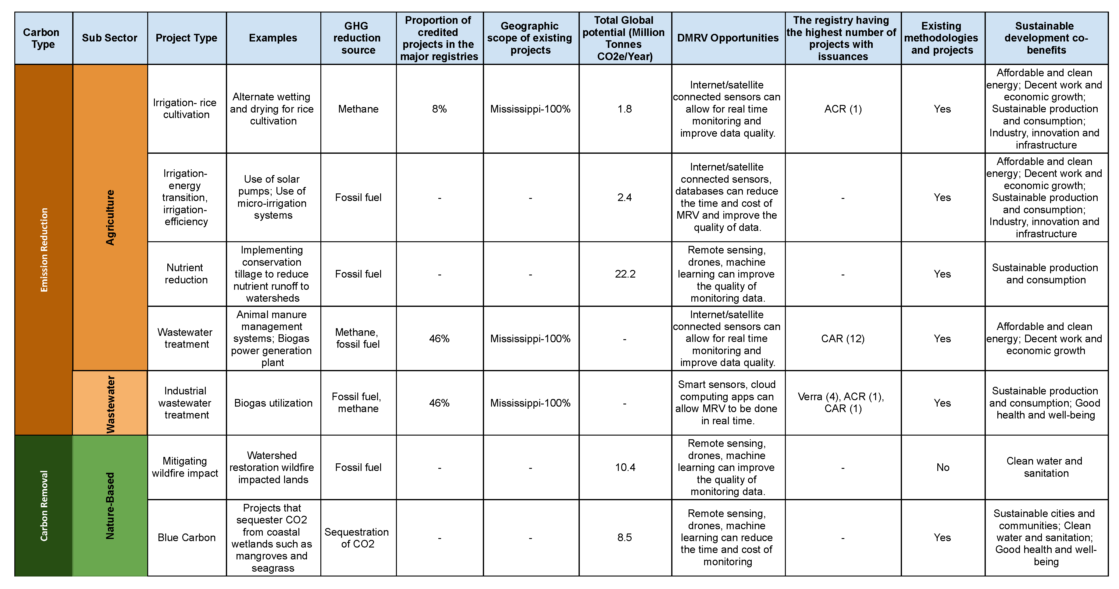 Preprints 115480 g002