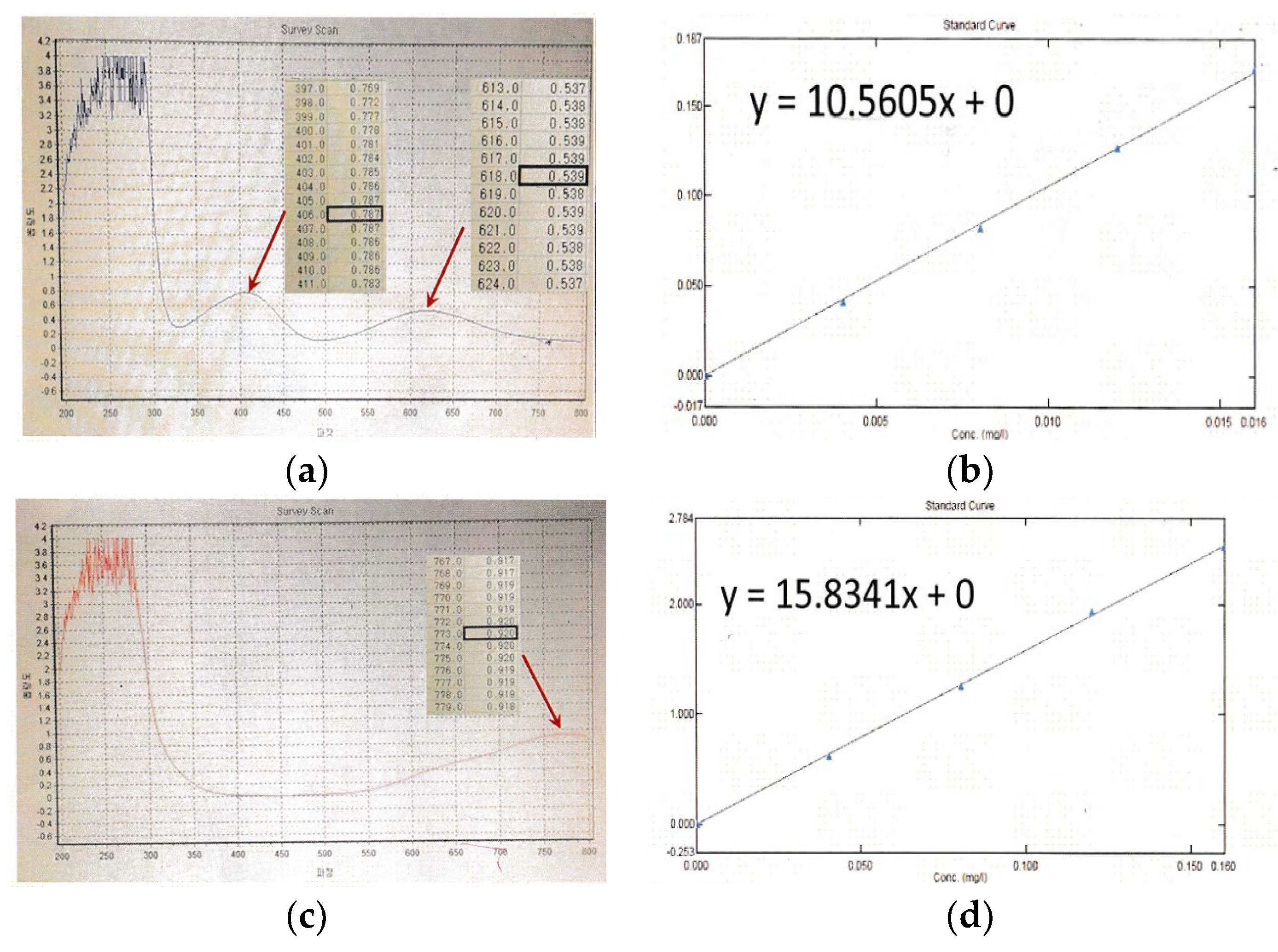 Preprints 111873 g006