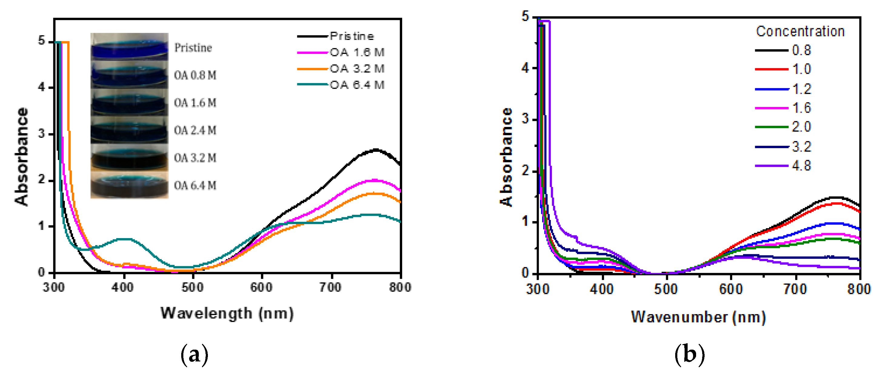 Preprints 111873 g007a