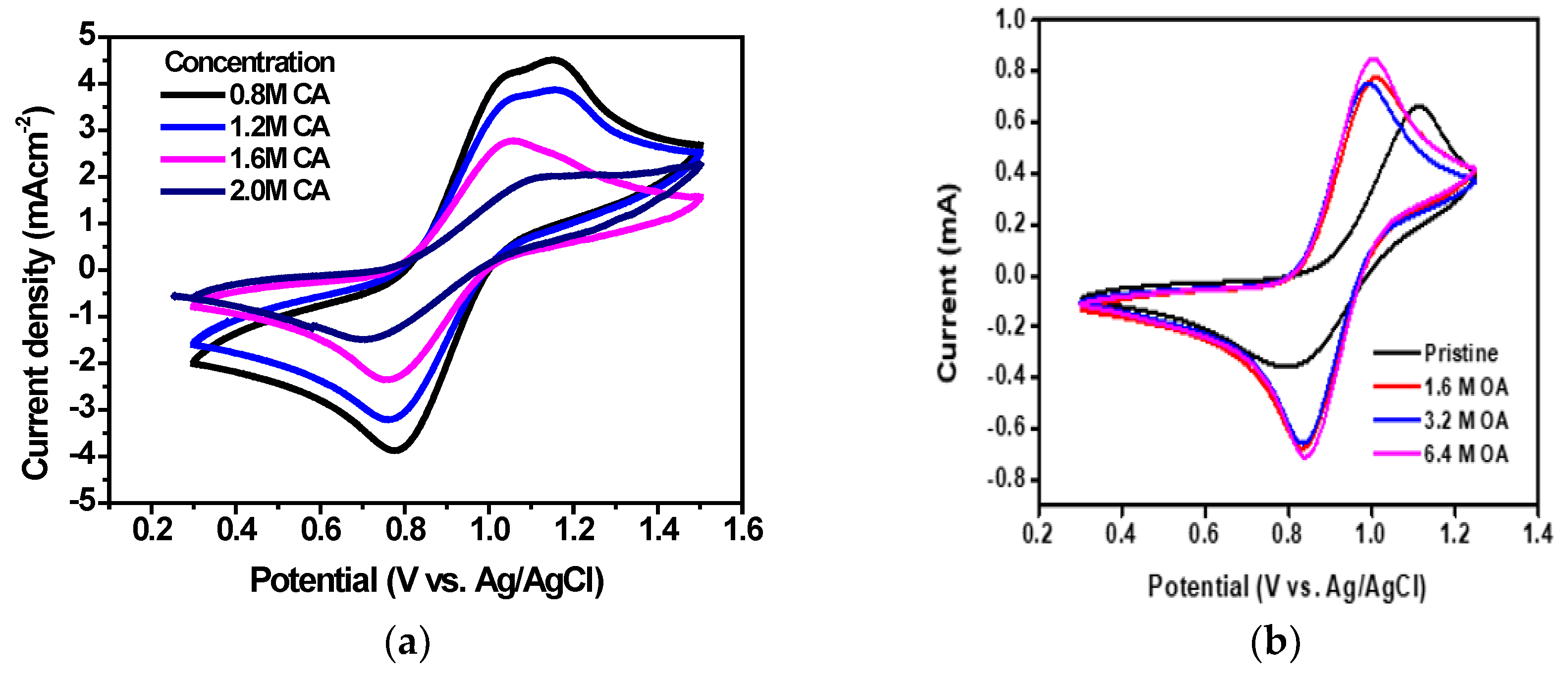 Preprints 111873 g008