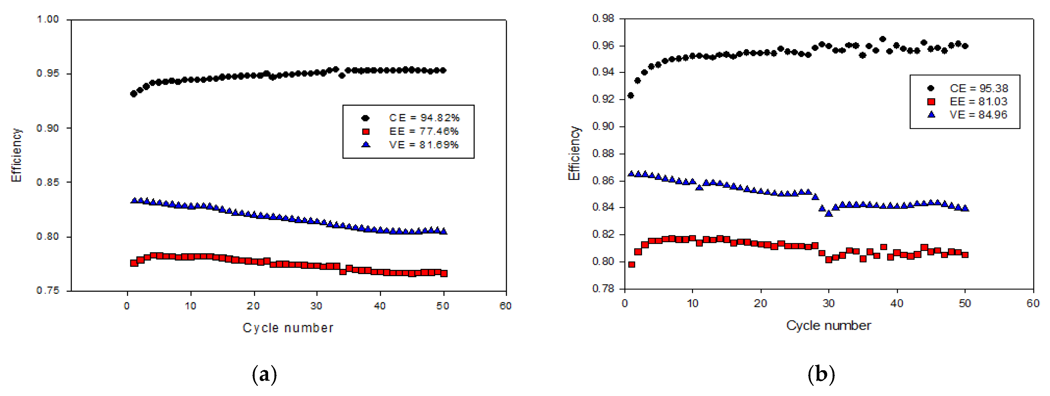 Preprints 111873 g010