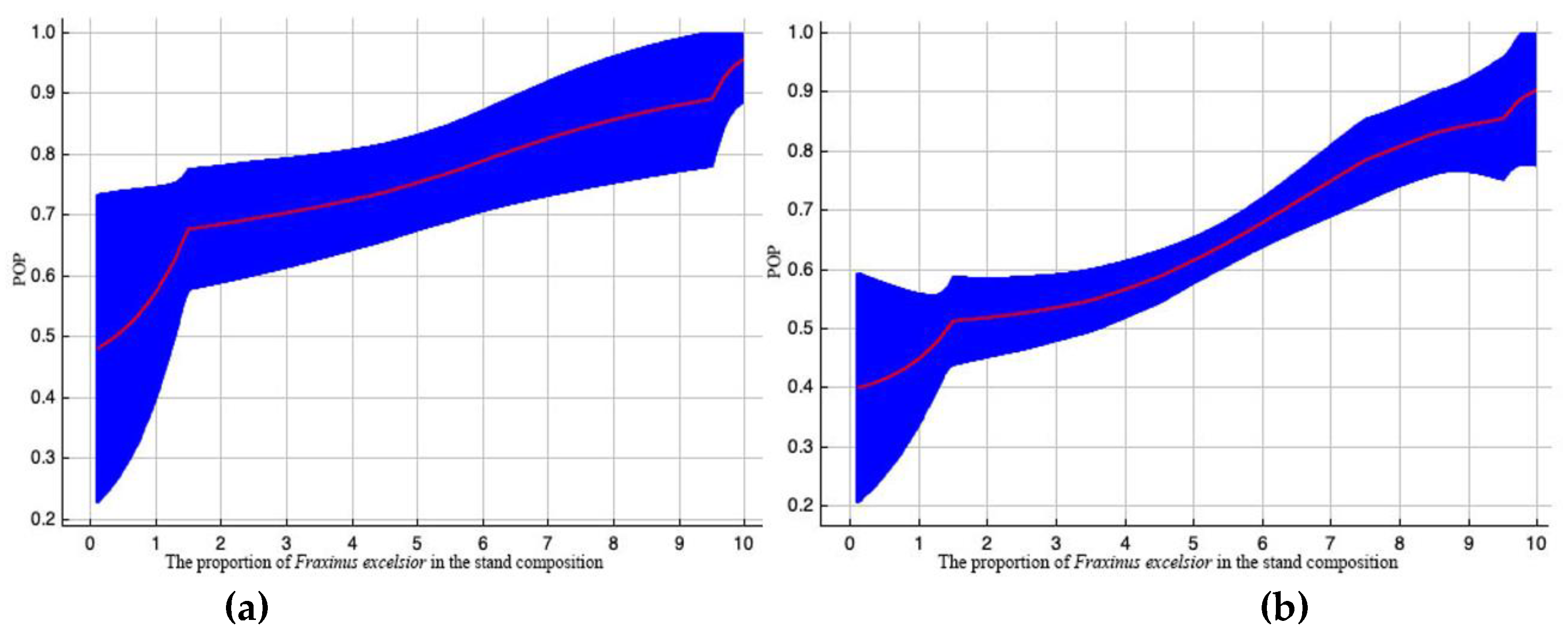 Preprints 98208 g005