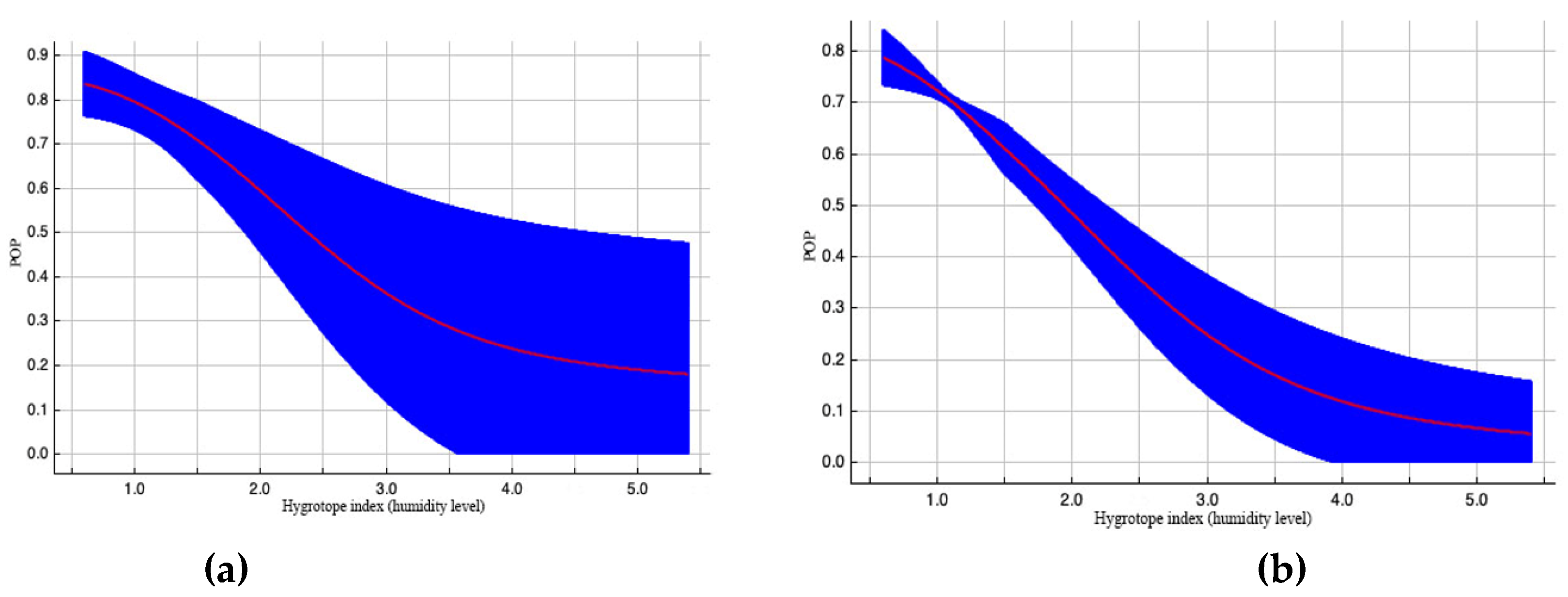 Preprints 98208 g006