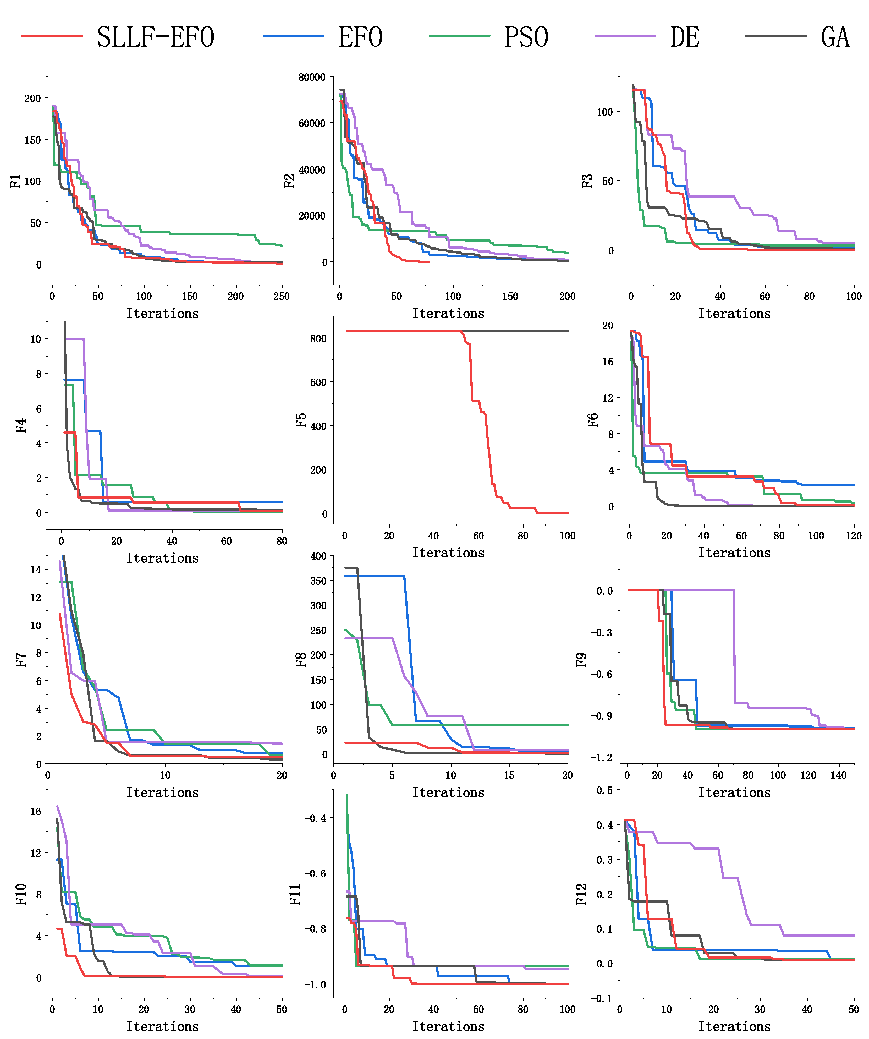 Preprints 118216 g005