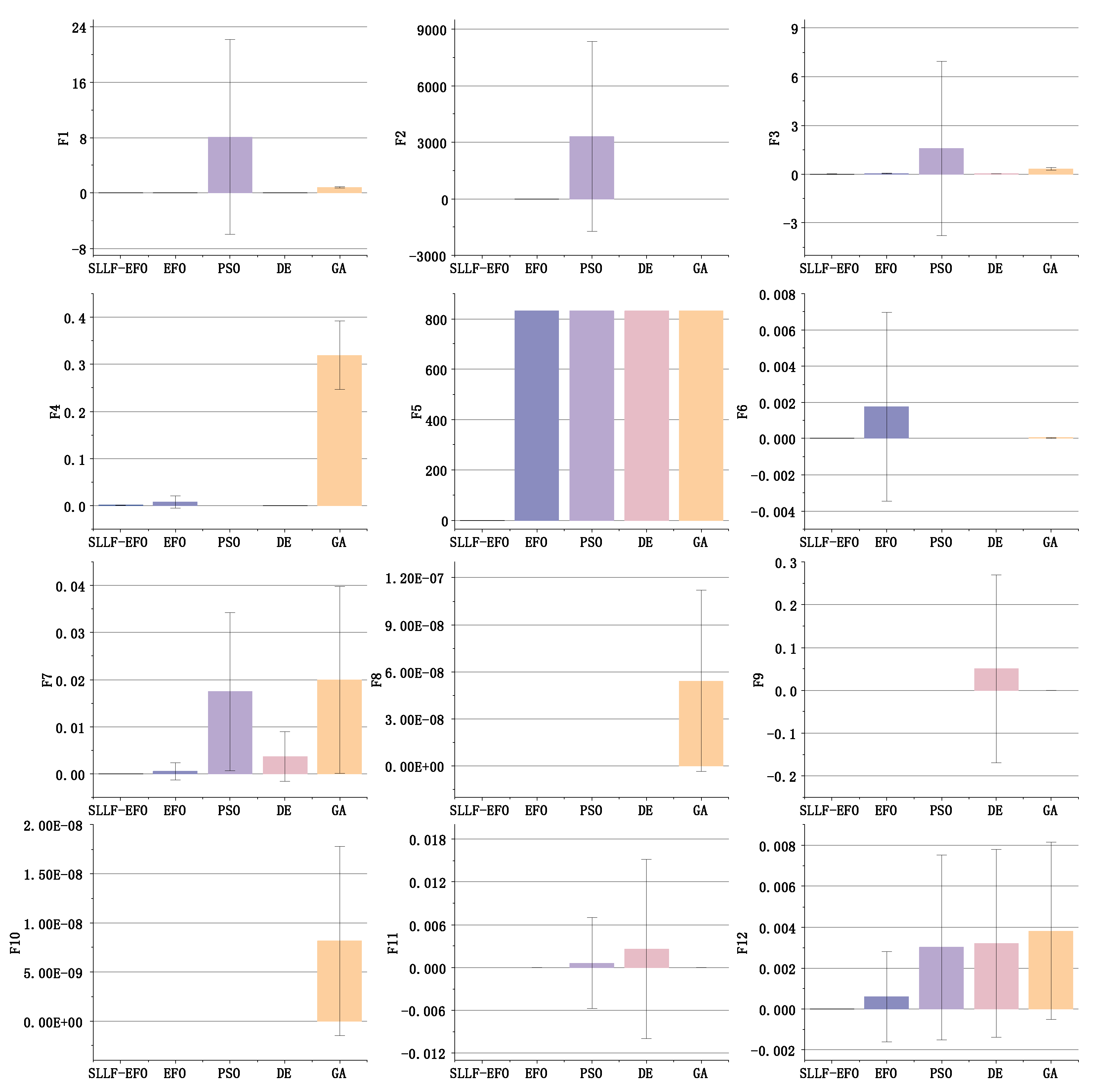 Preprints 118216 g006