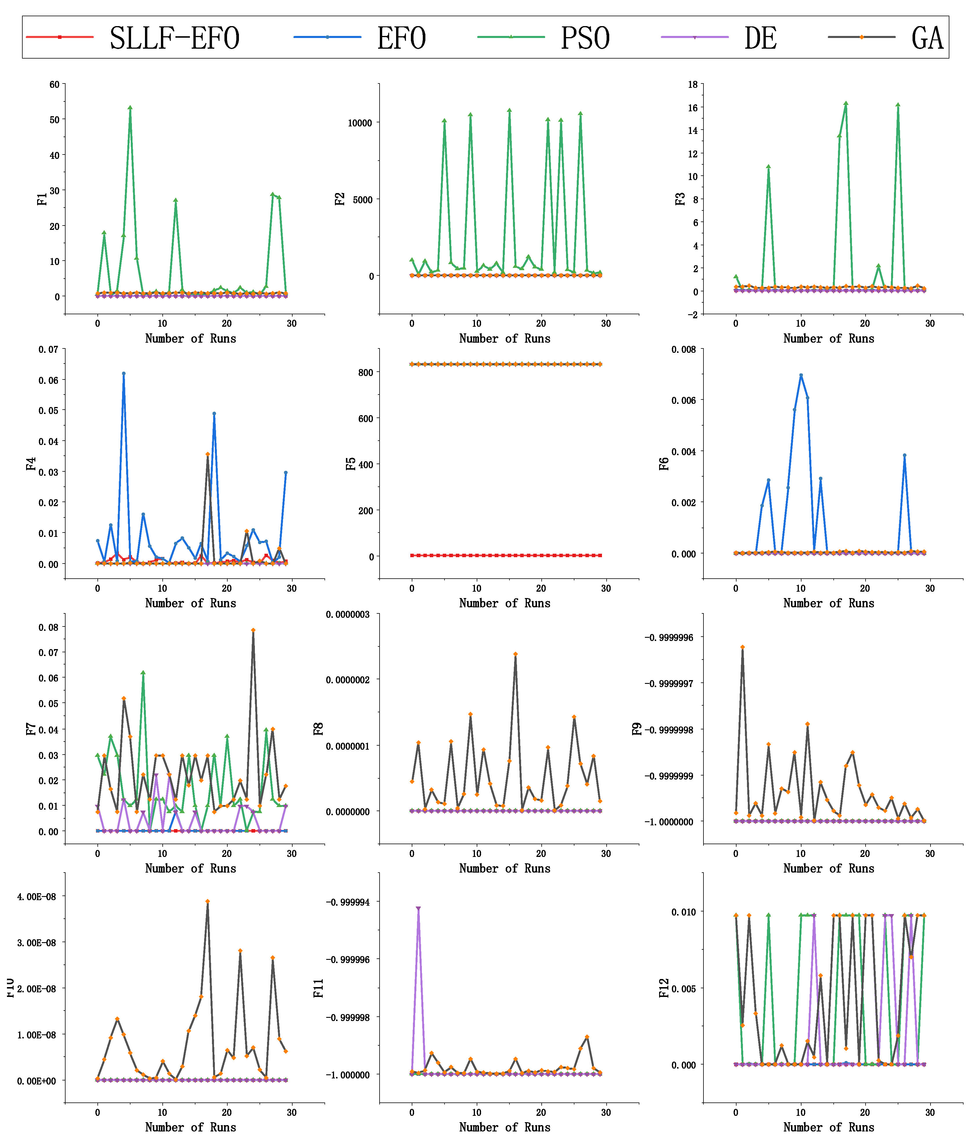 Preprints 118216 g007