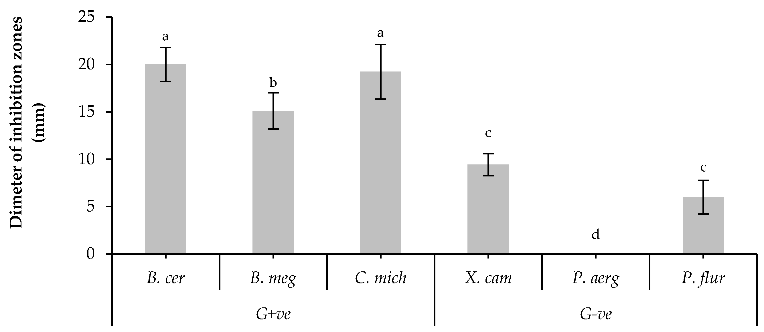 Preprints 75035 g001